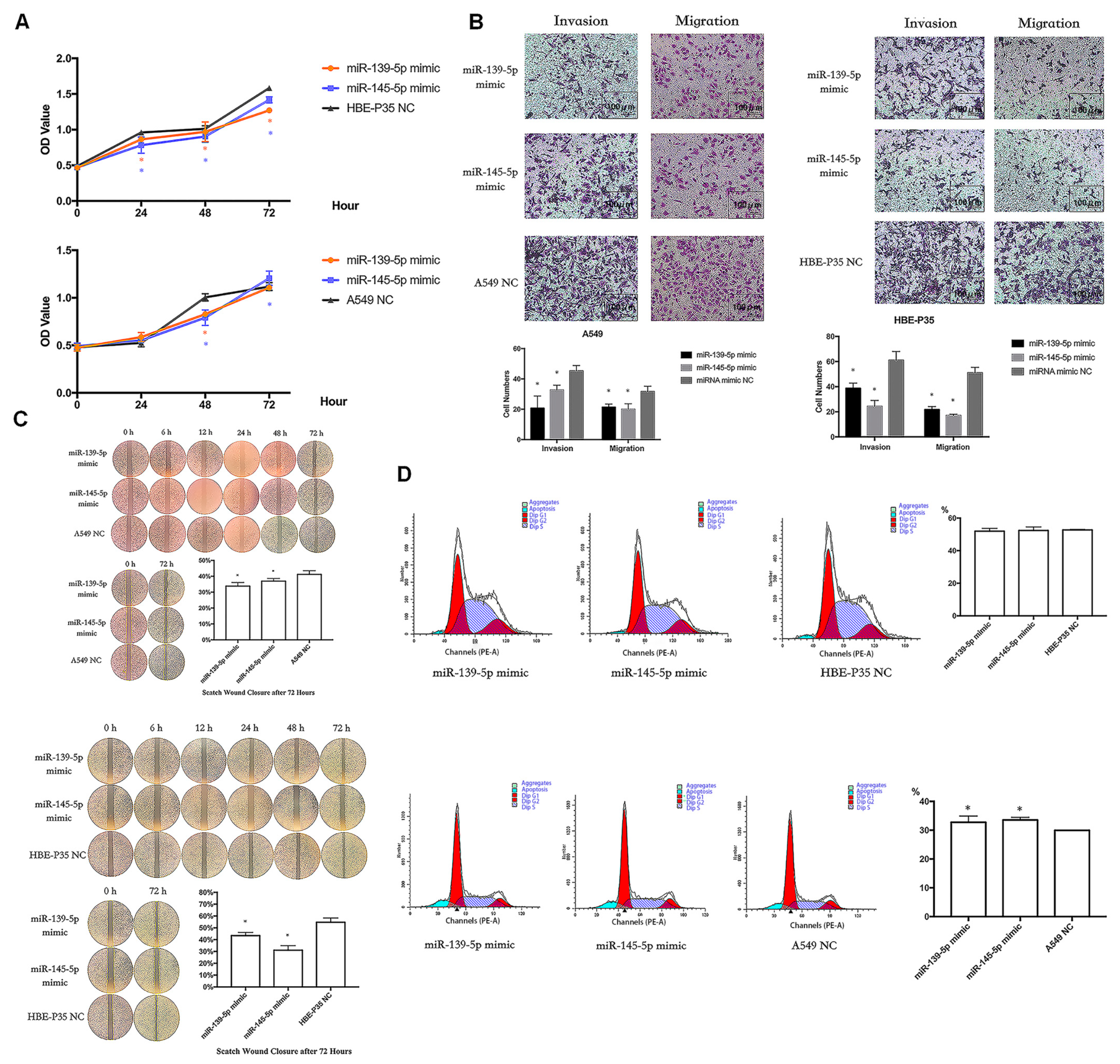 Toxics 13 00280 g006