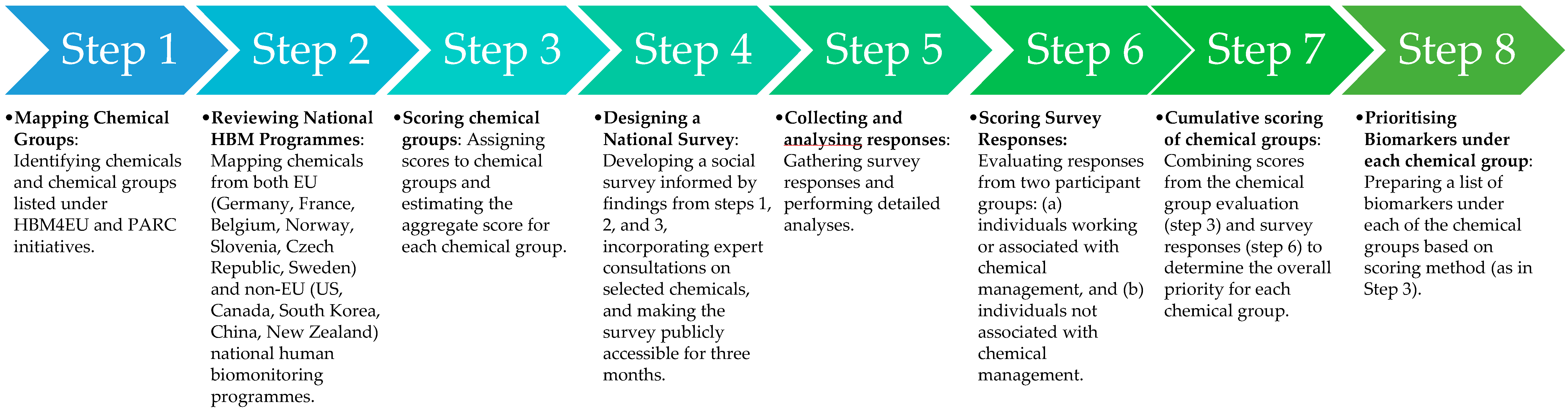 Toxics 13 00281 g001