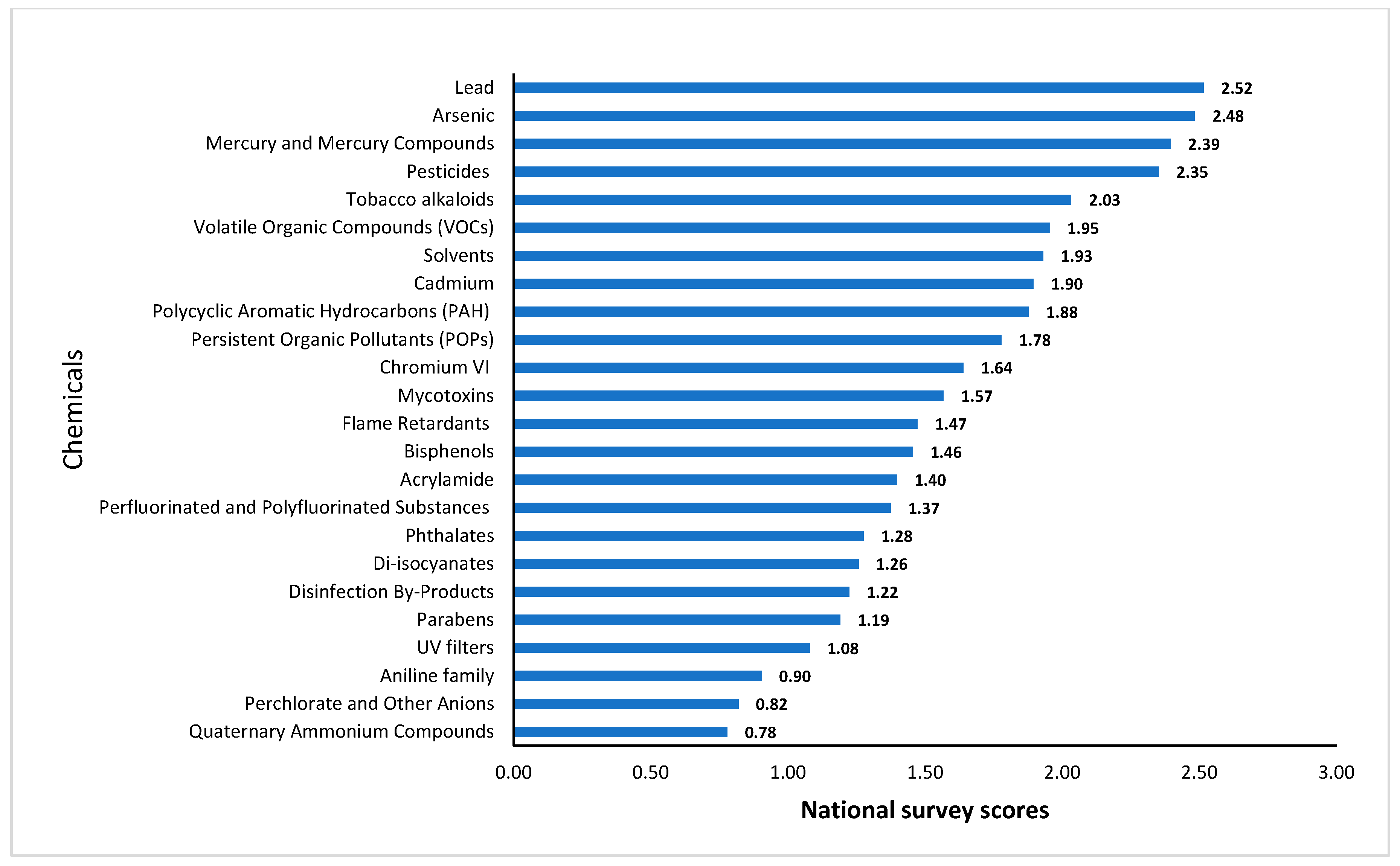 Toxics 13 00281 g003