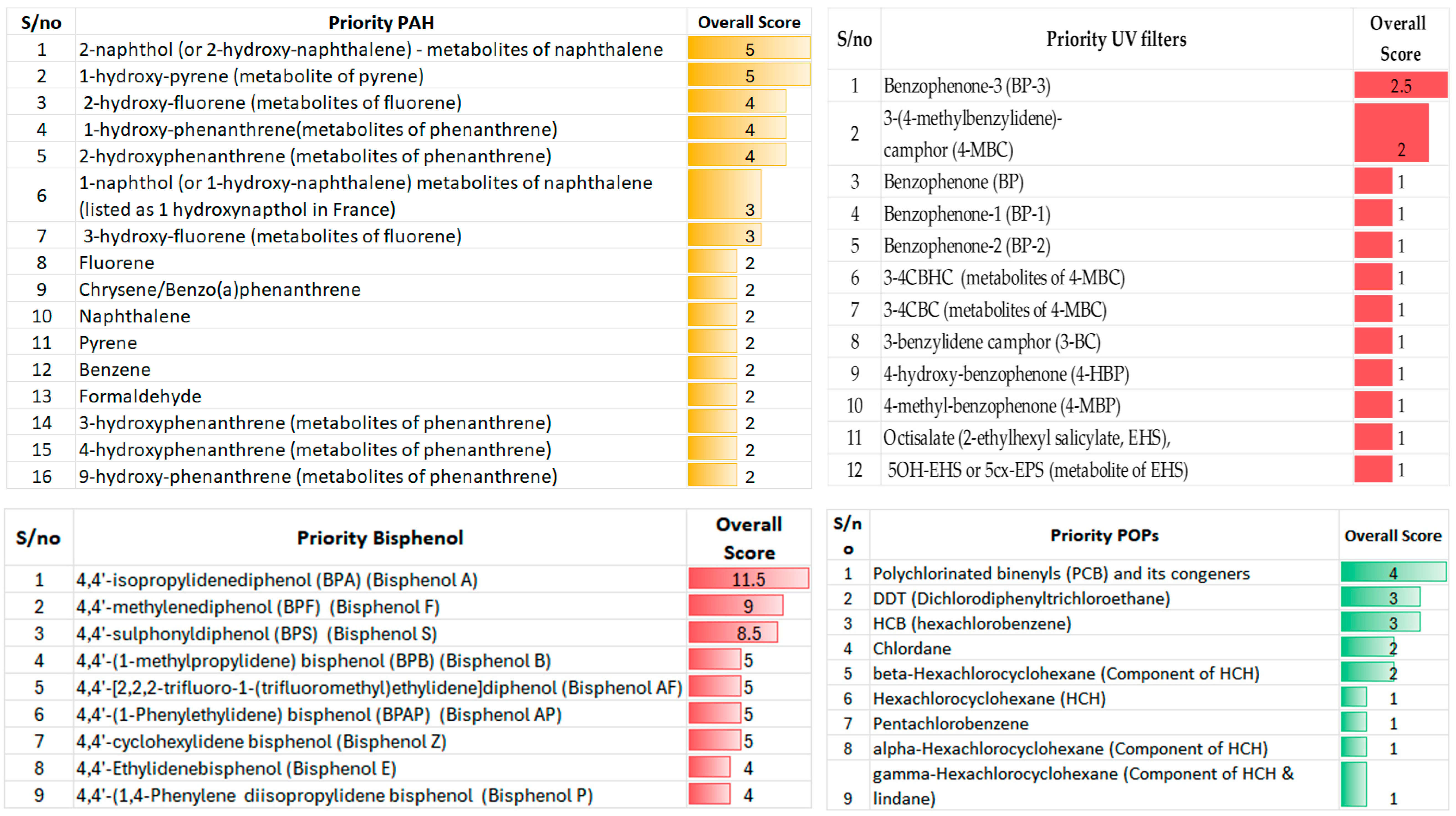 Toxics 13 00281 g005b
