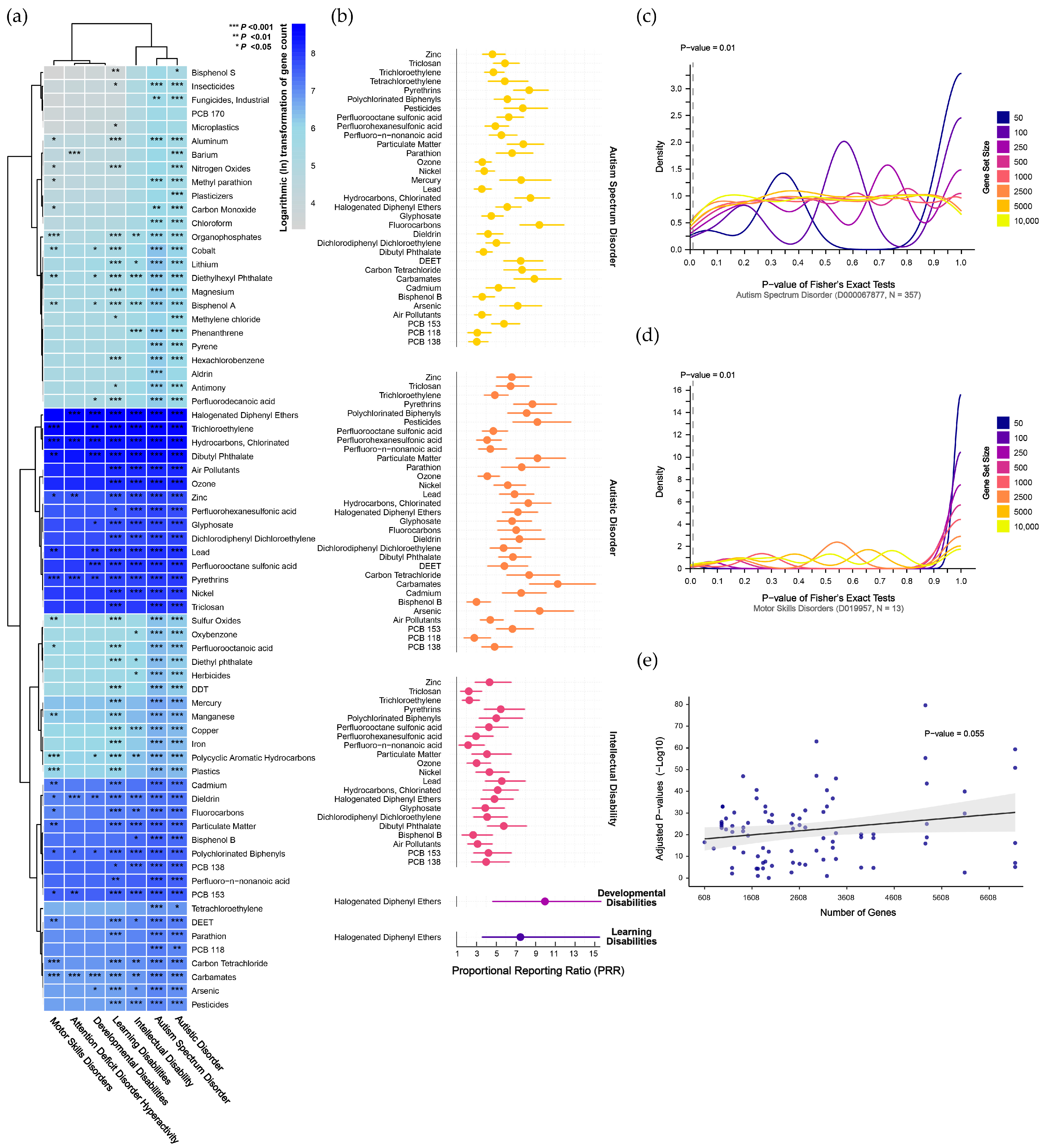 Toxics 13 00282 g003