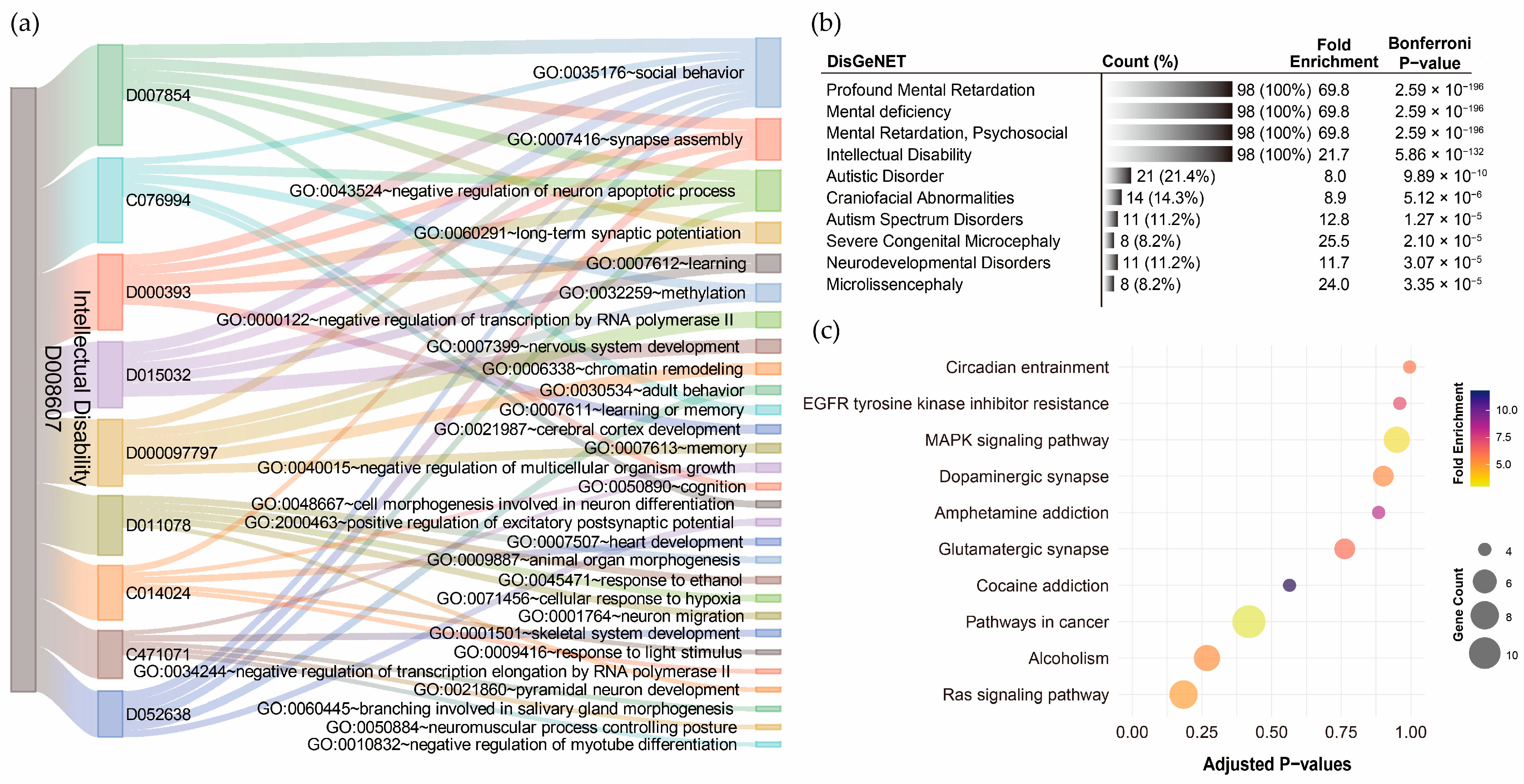 Toxics 13 00282 g006