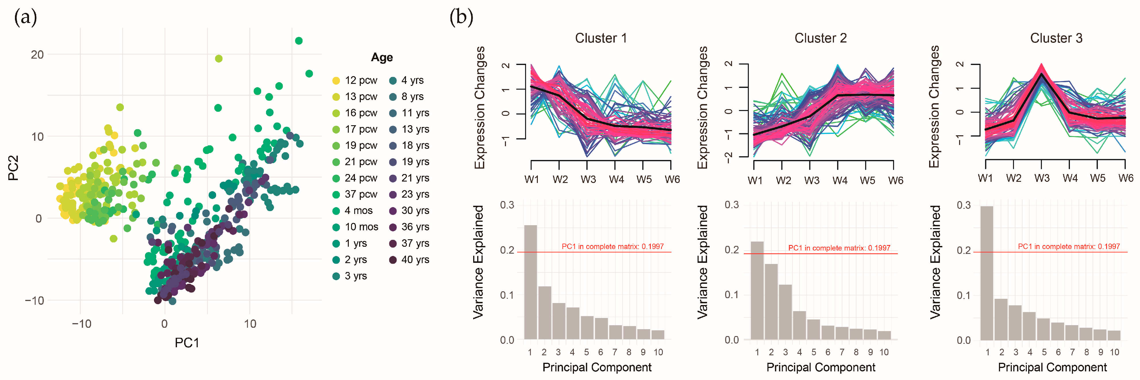 Toxics 13 00282 g008