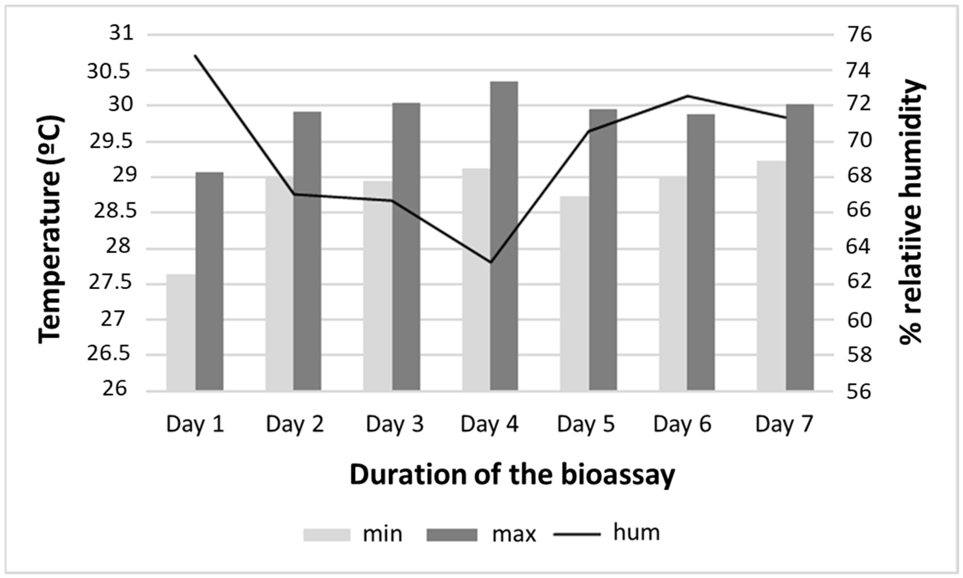 Toxics 13 00283 g002