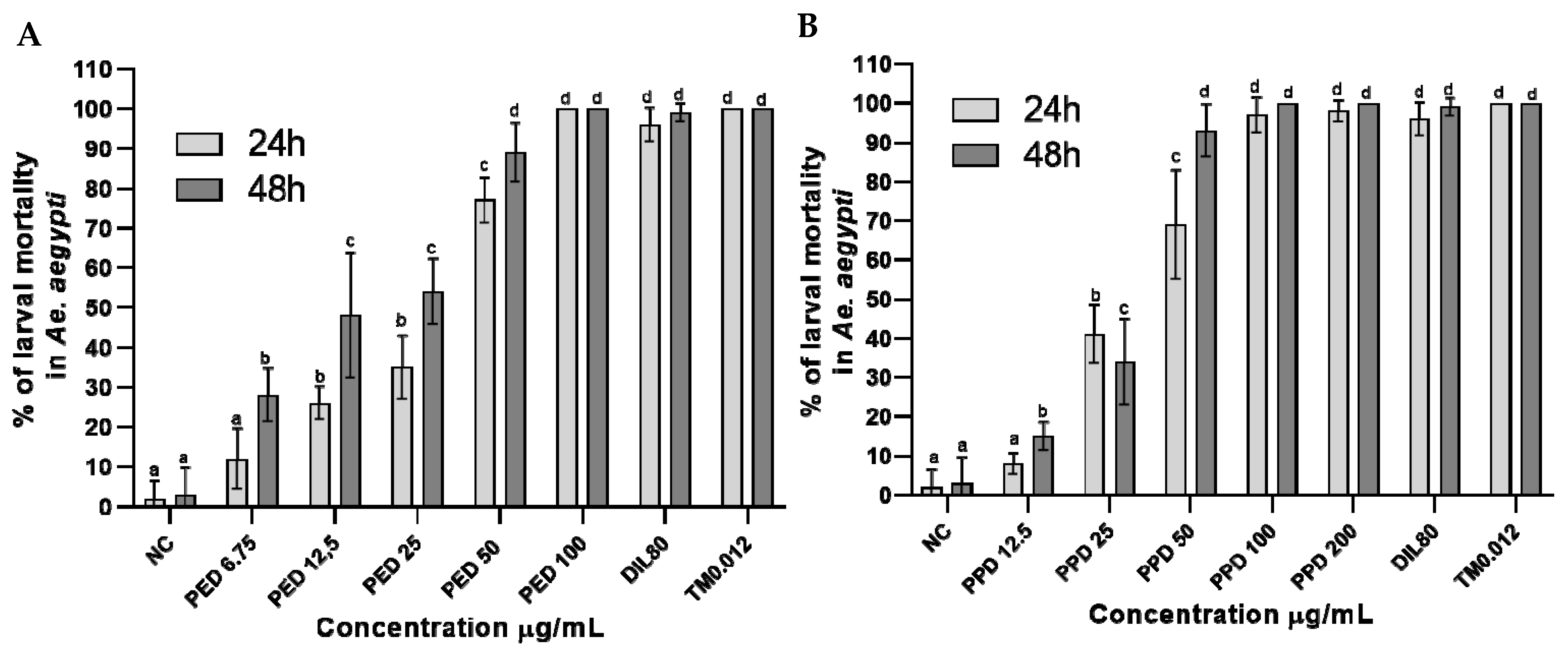 Toxics 13 00283 g003