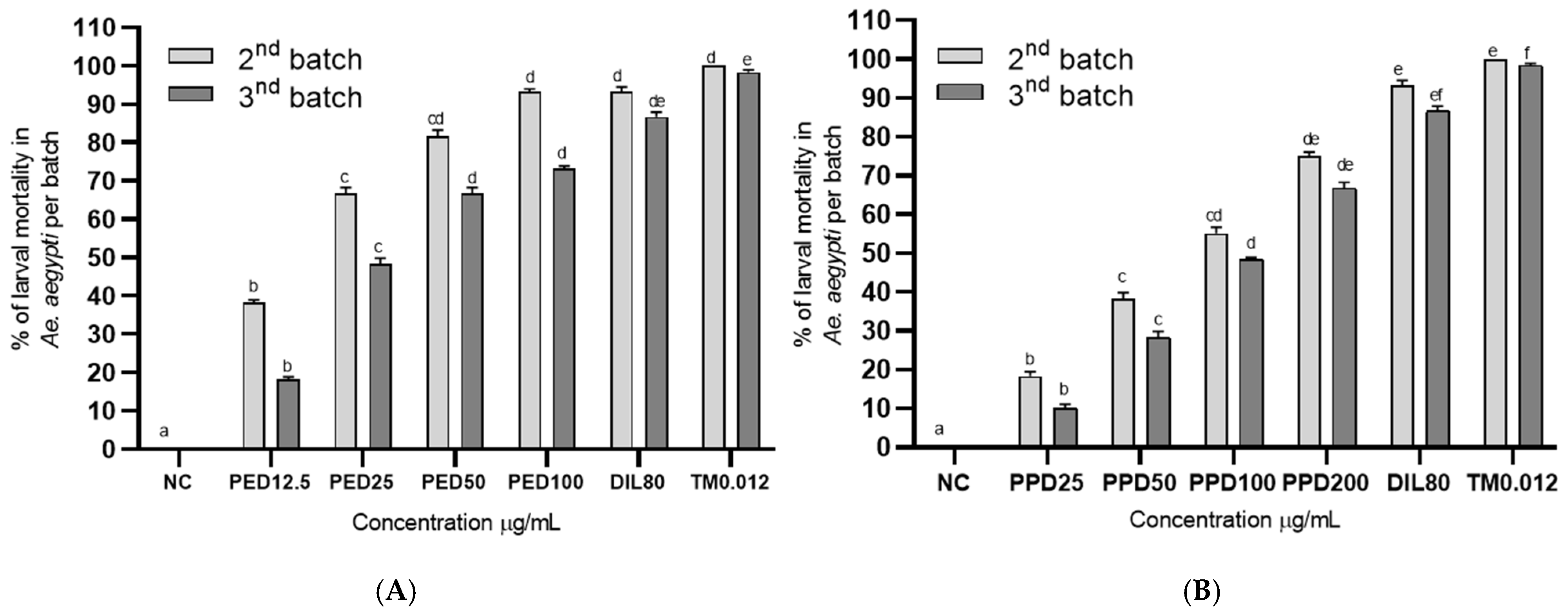 Toxics 13 00283 g004