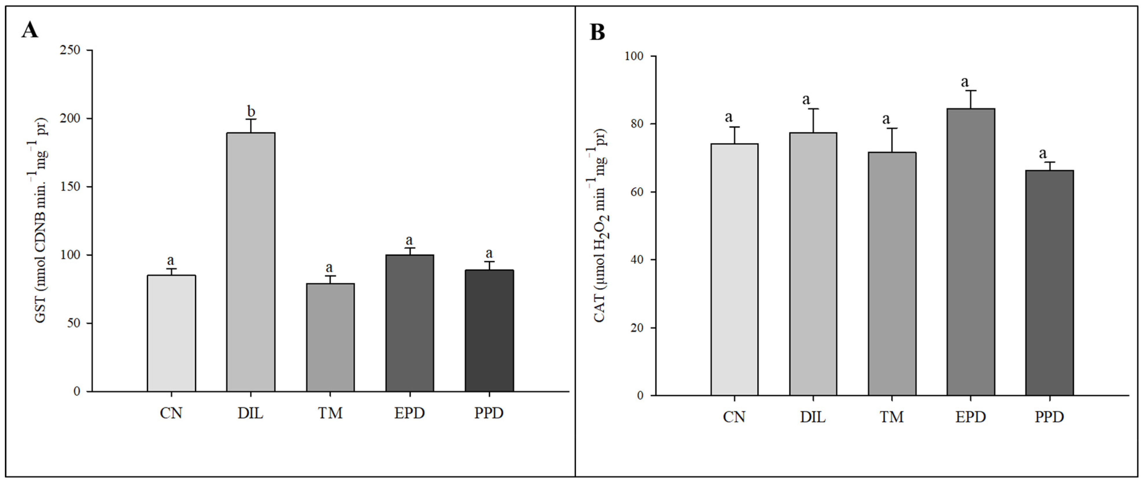 Toxics 13 00283 g005