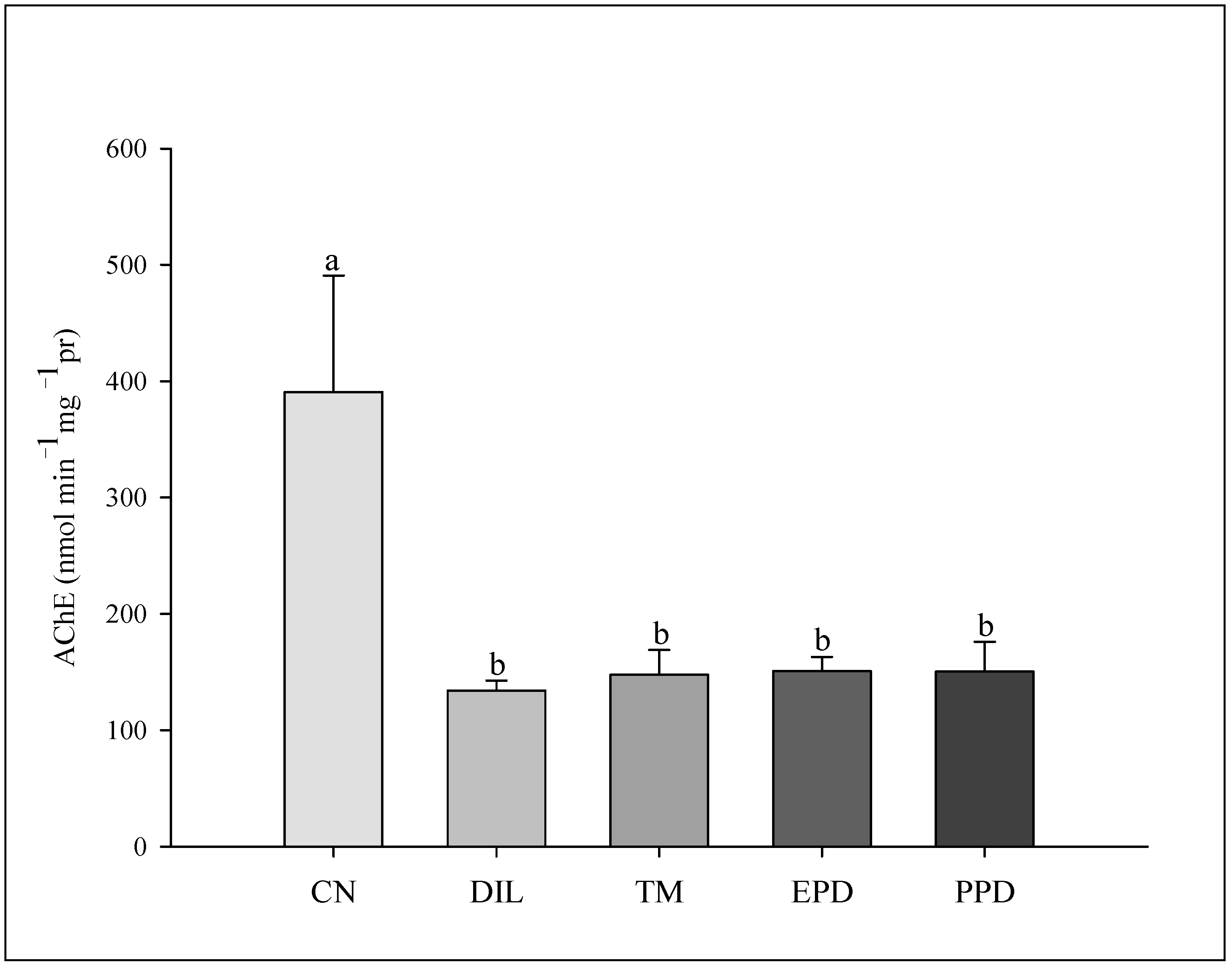 Toxics 13 00283 g006