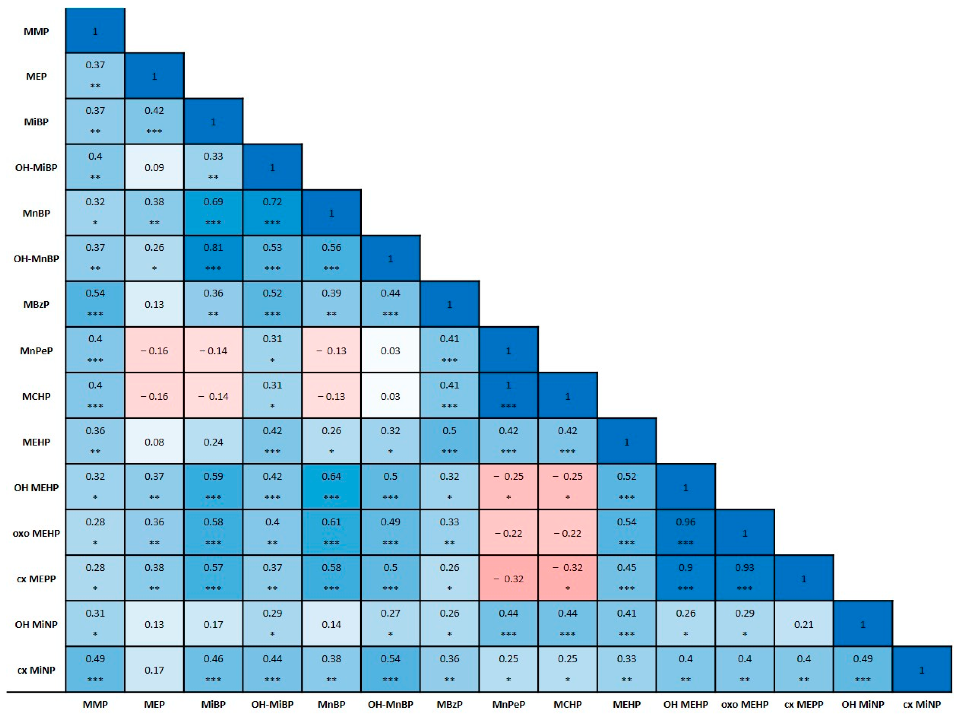 Toxics 13 00286 g001