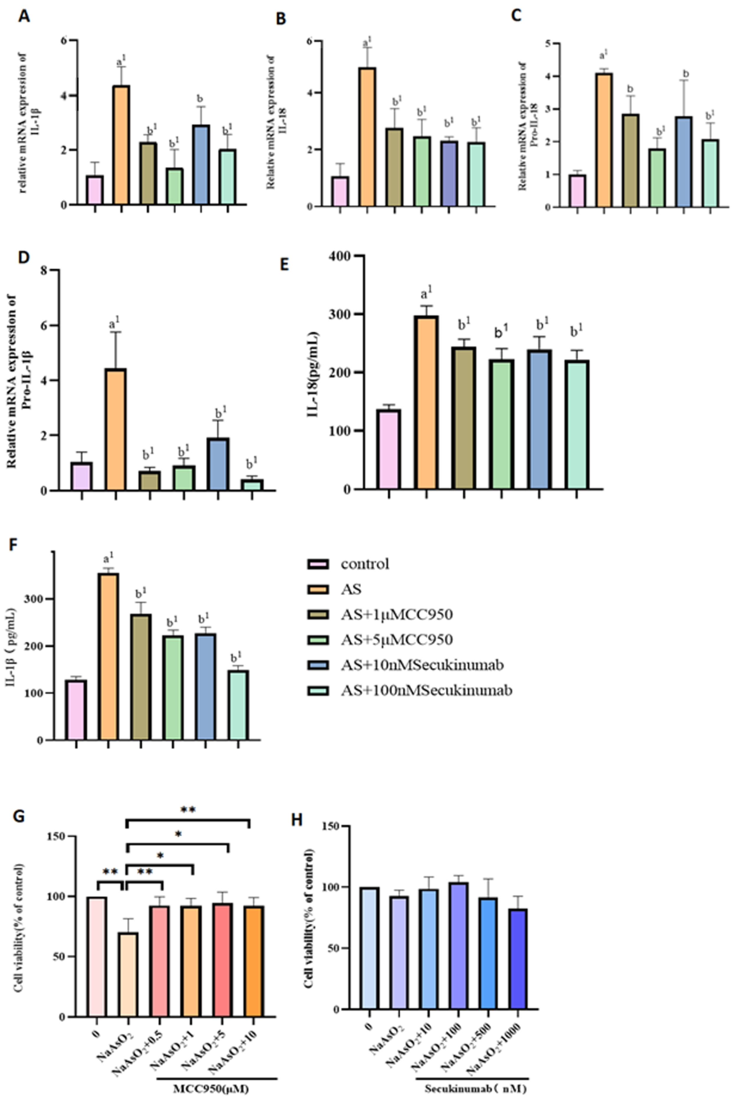 Toxics 13 00287 g002