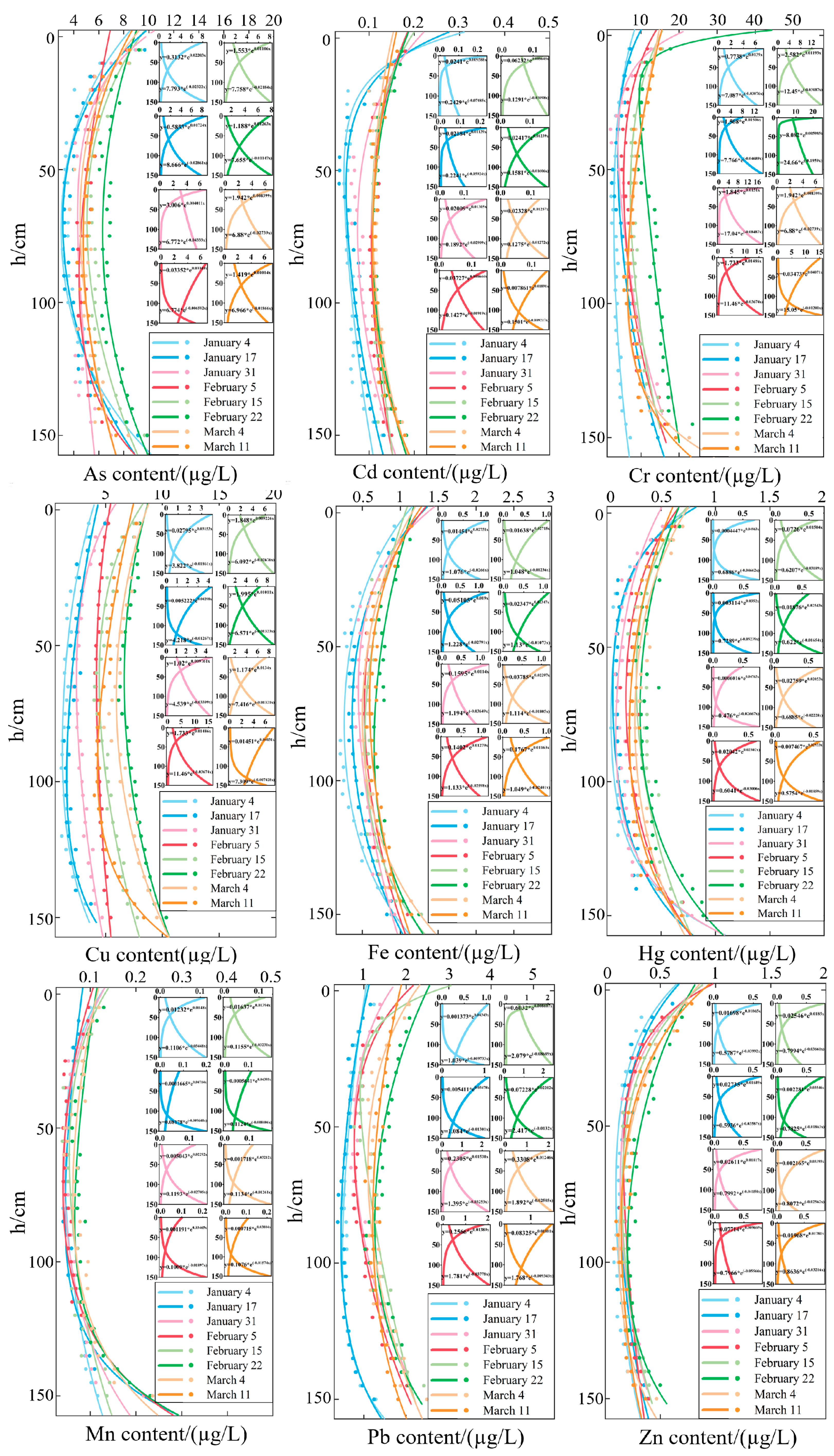Toxics 13 00288 g004