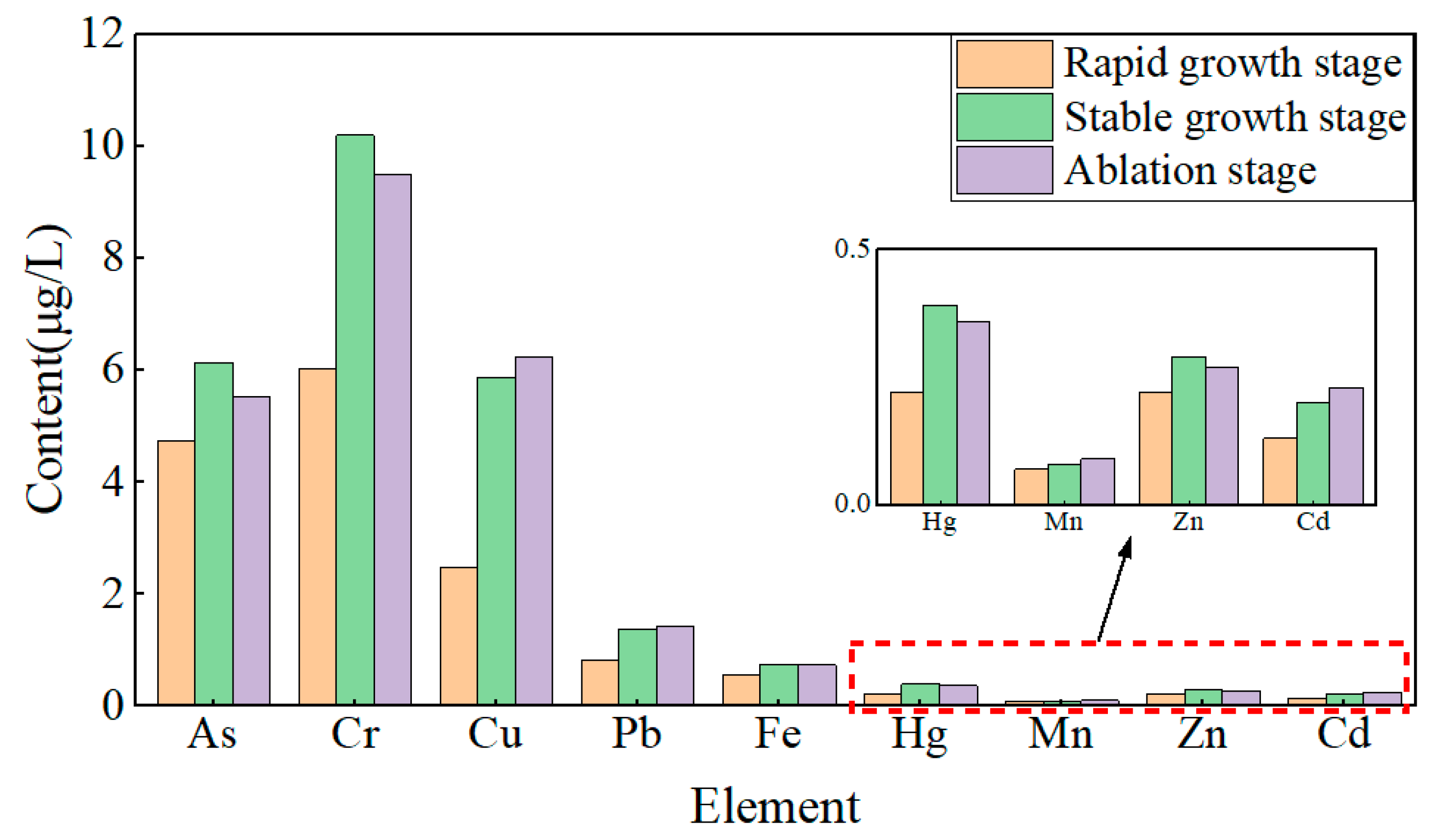 Toxics 13 00288 g006