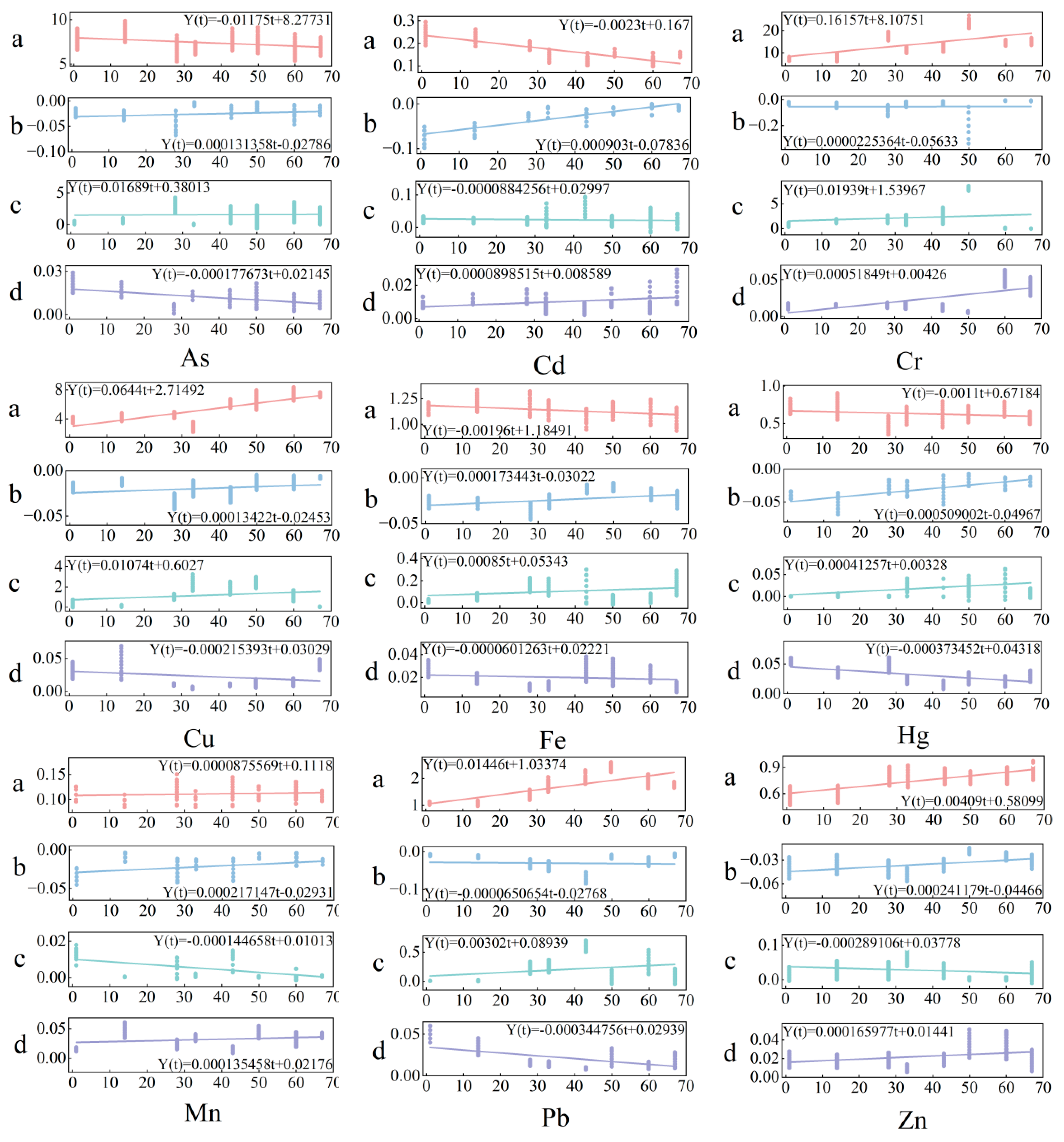 Toxics 13 00288 g007