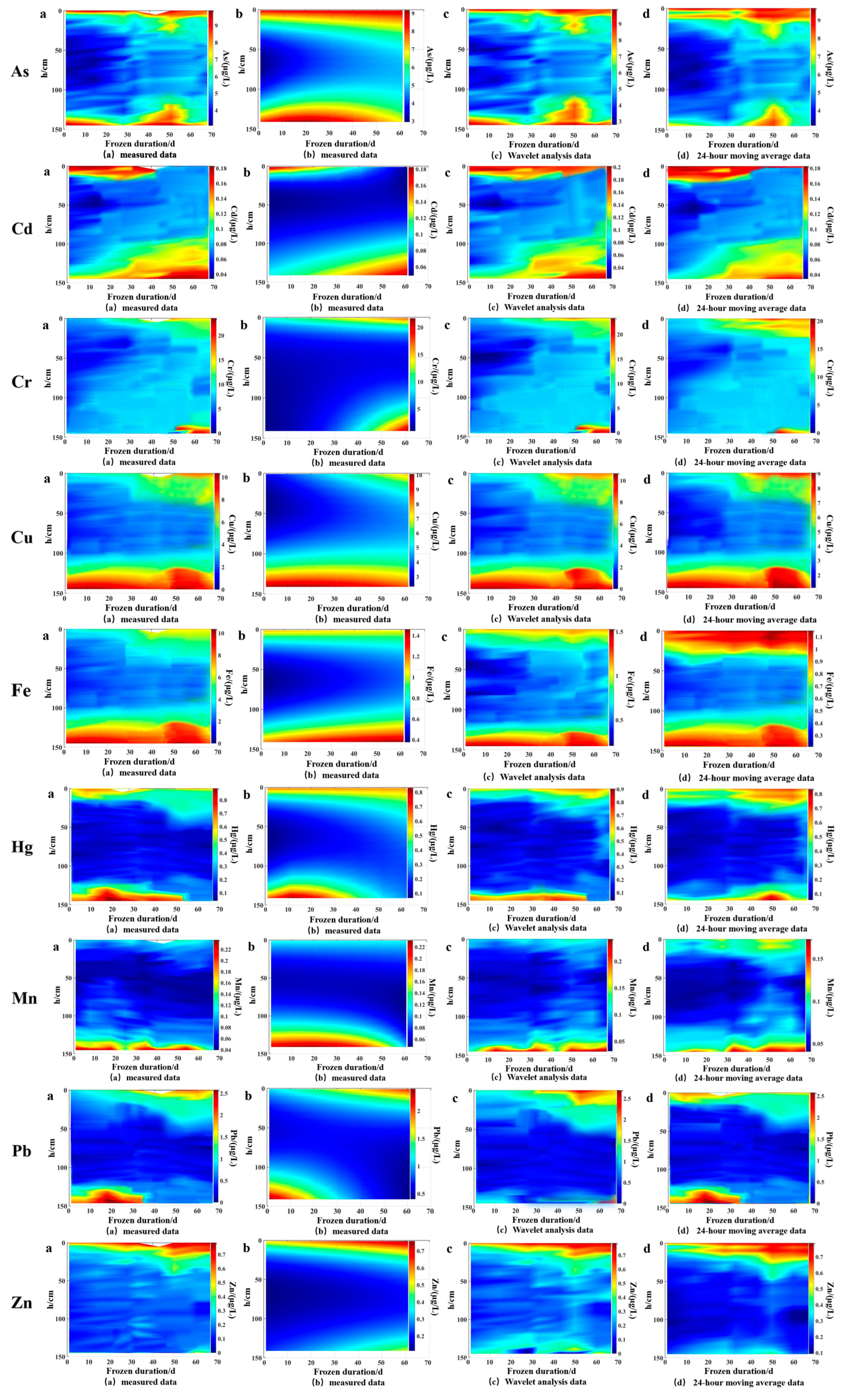 Toxics 13 00288 g009