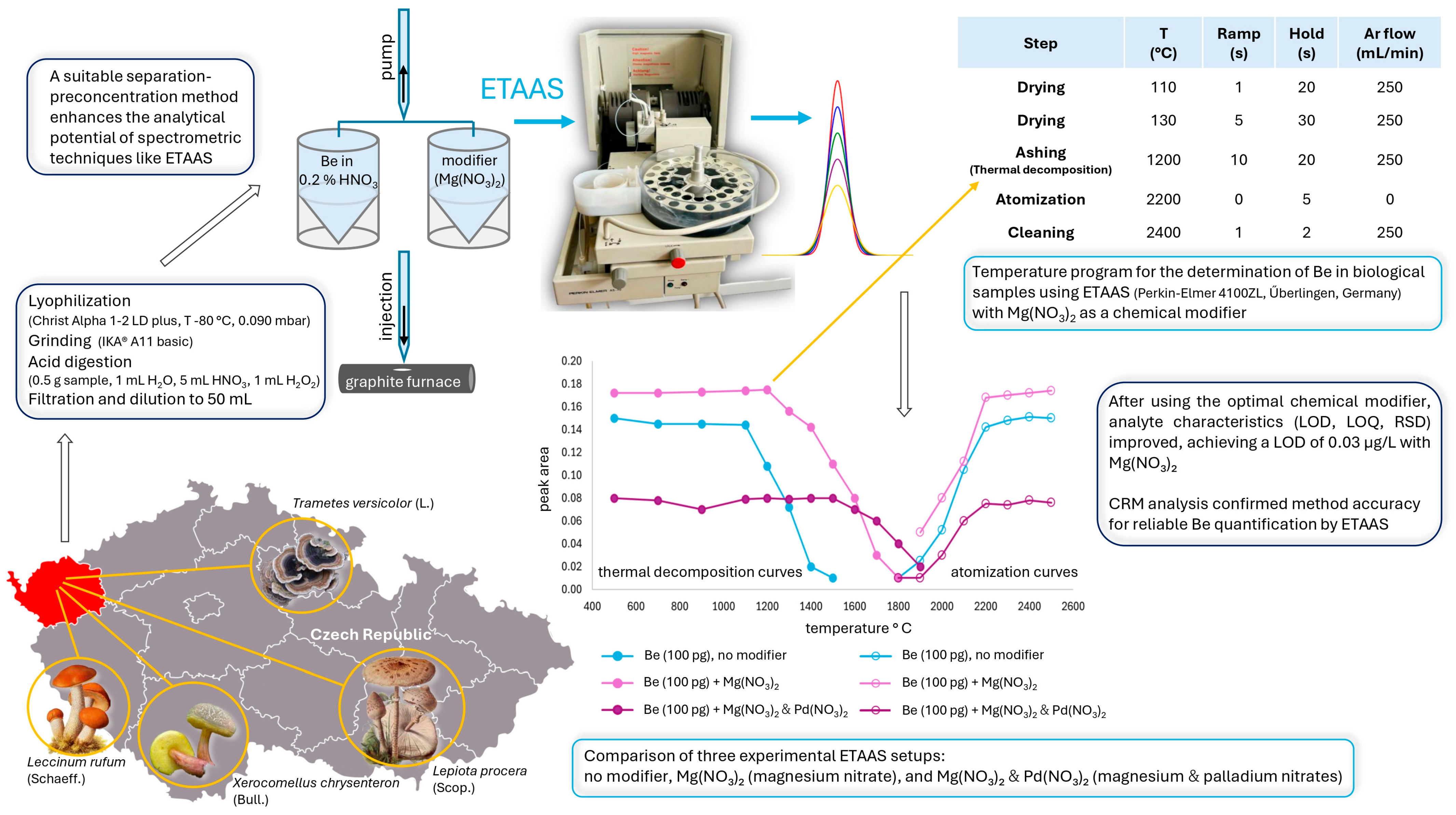 Toxics 13 00289 g001