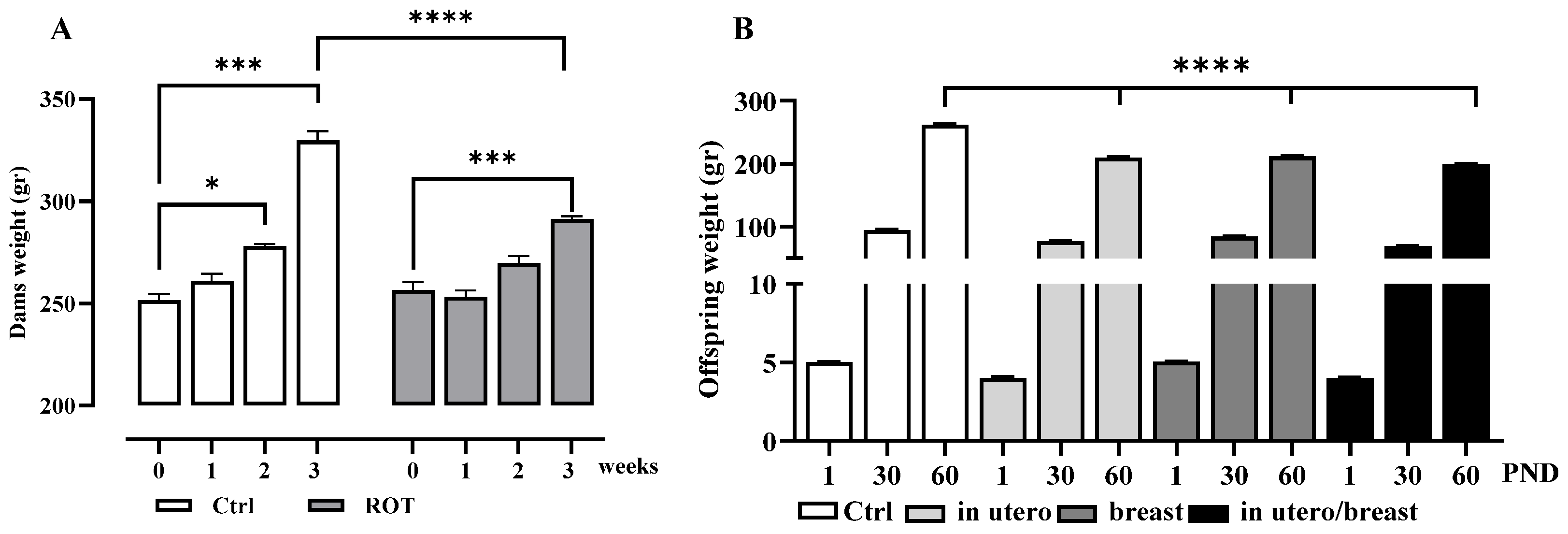 Toxics 13 00290 g002