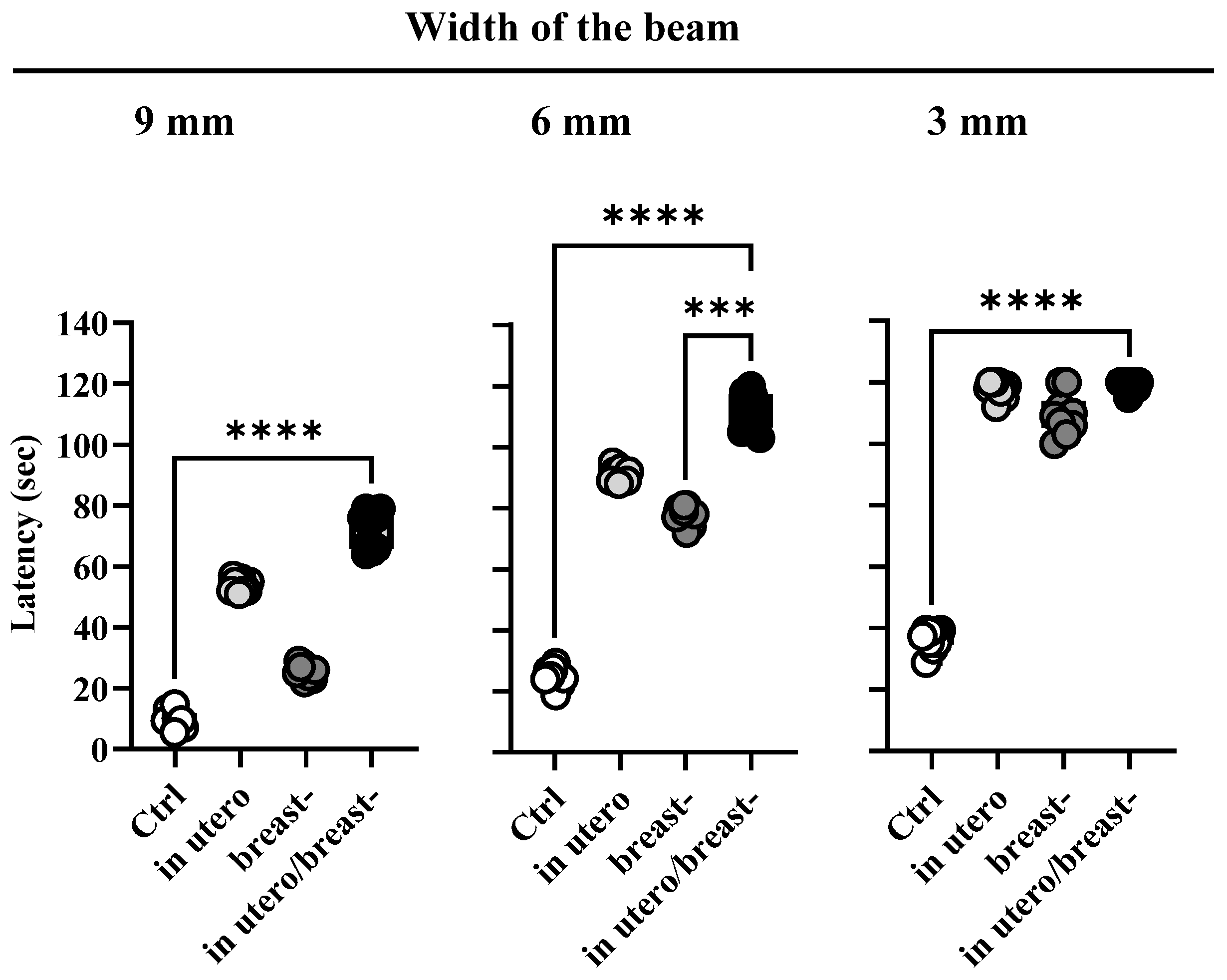 Toxics 13 00290 g003