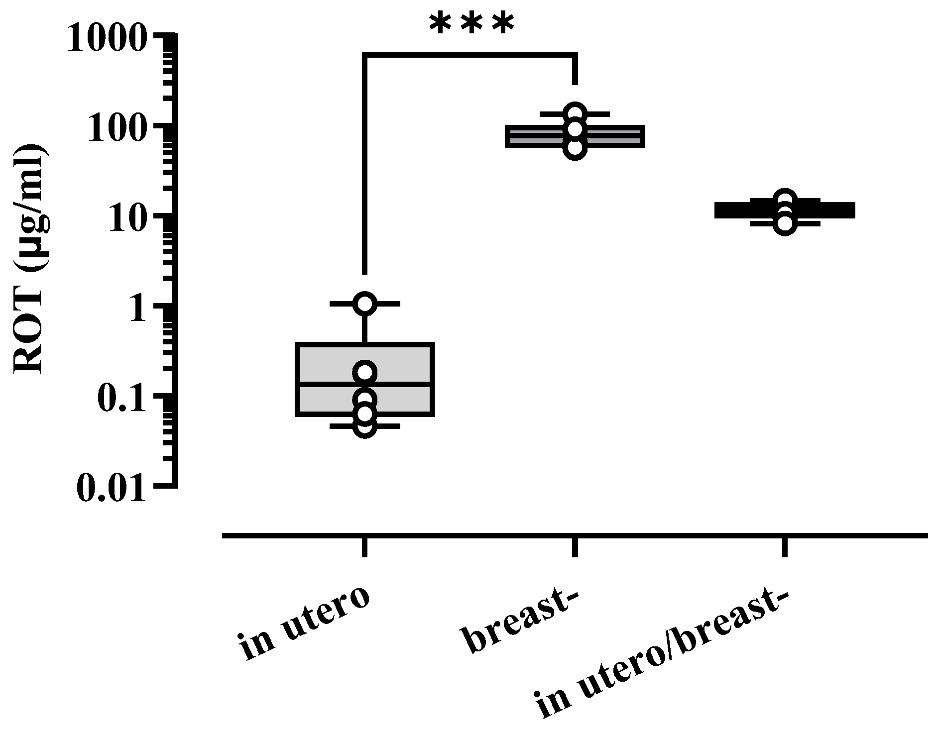 Toxics 13 00290 g005