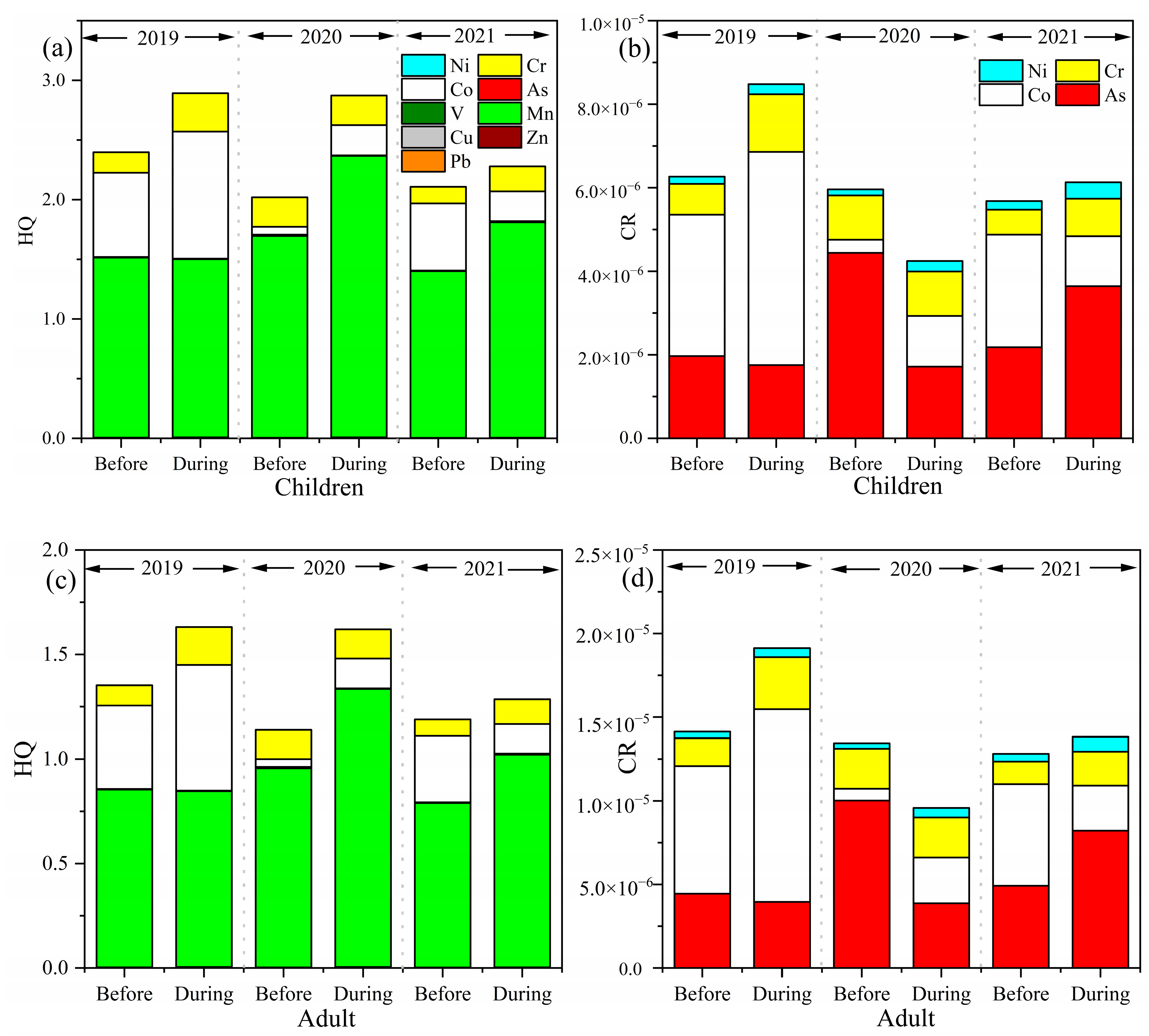 Toxics 13 00291 g002