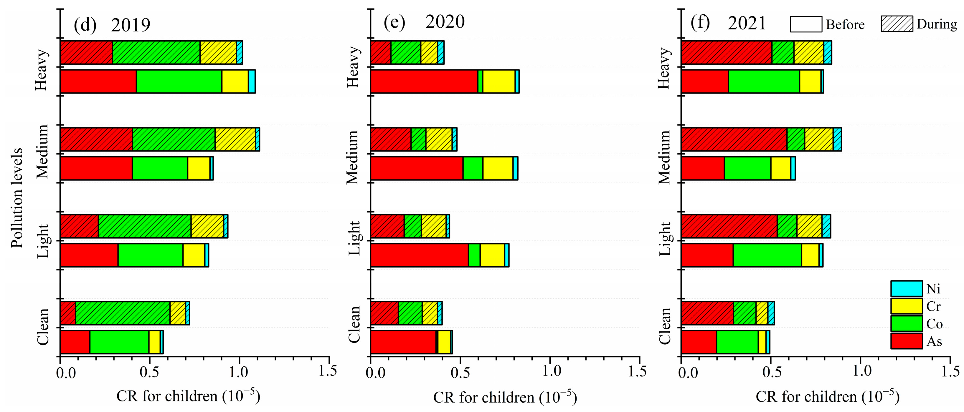 Toxics 13 00291 g005b