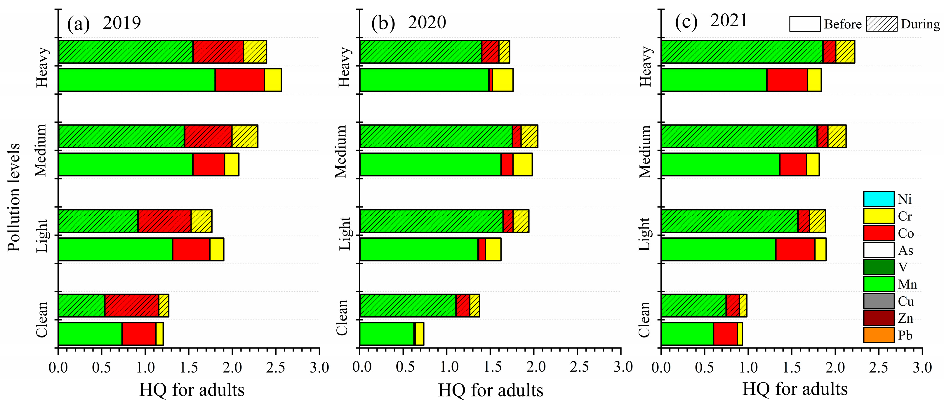 Toxics 13 00291 g006a