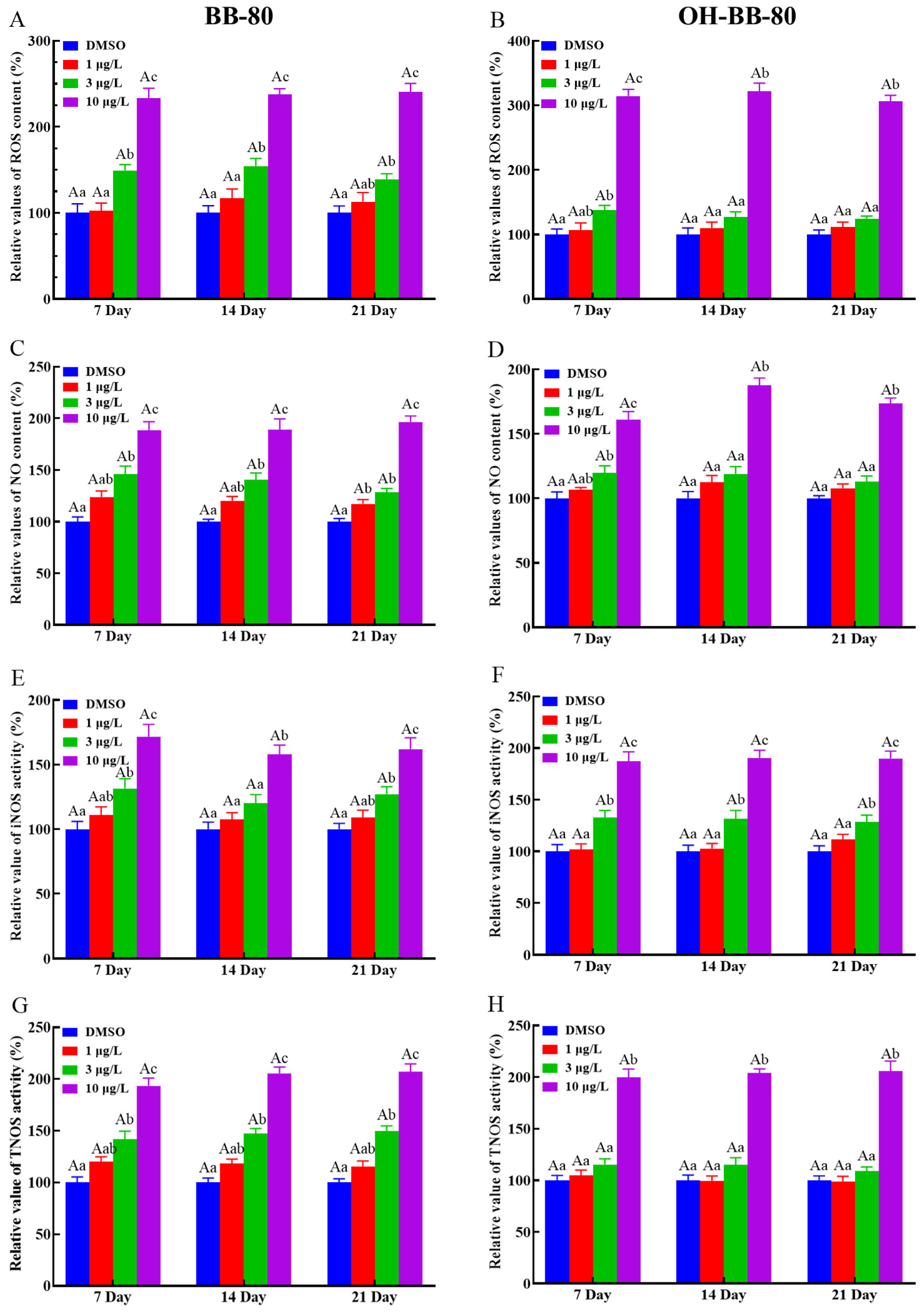Toxics 13 00293 g003