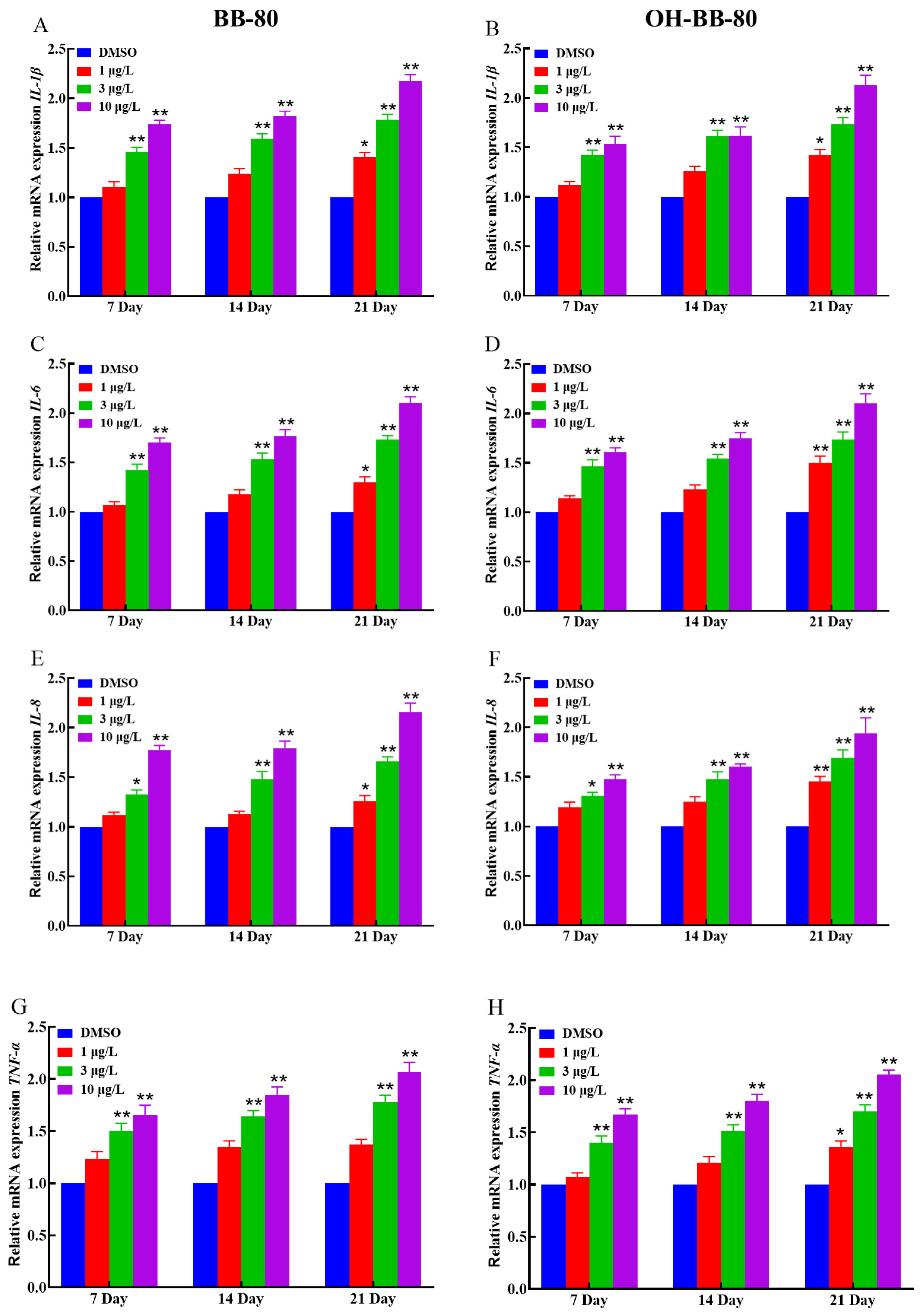 Toxics 13 00293 g005
