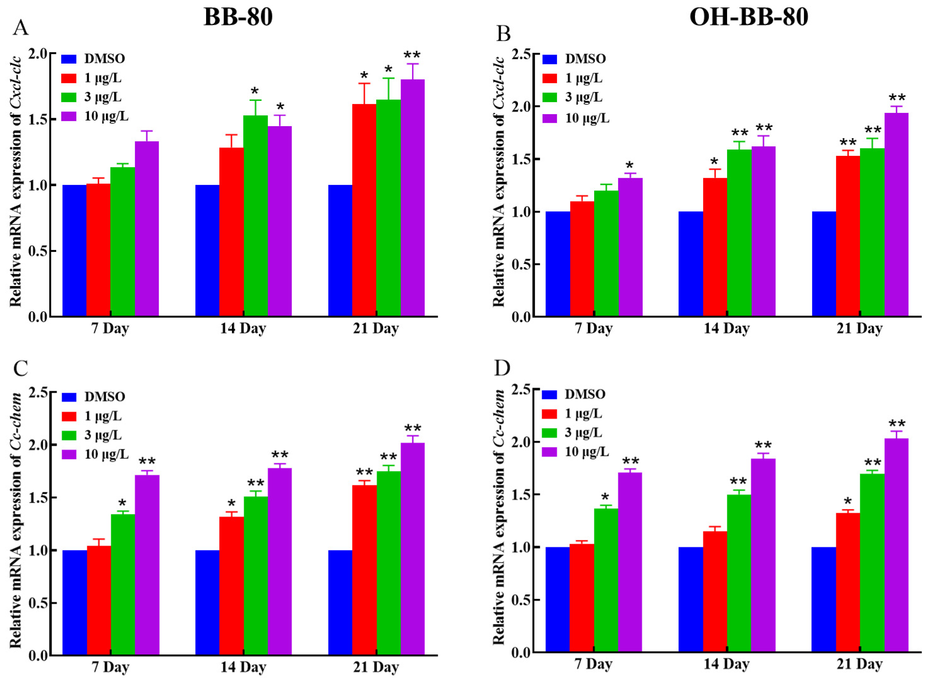 Toxics 13 00293 g006