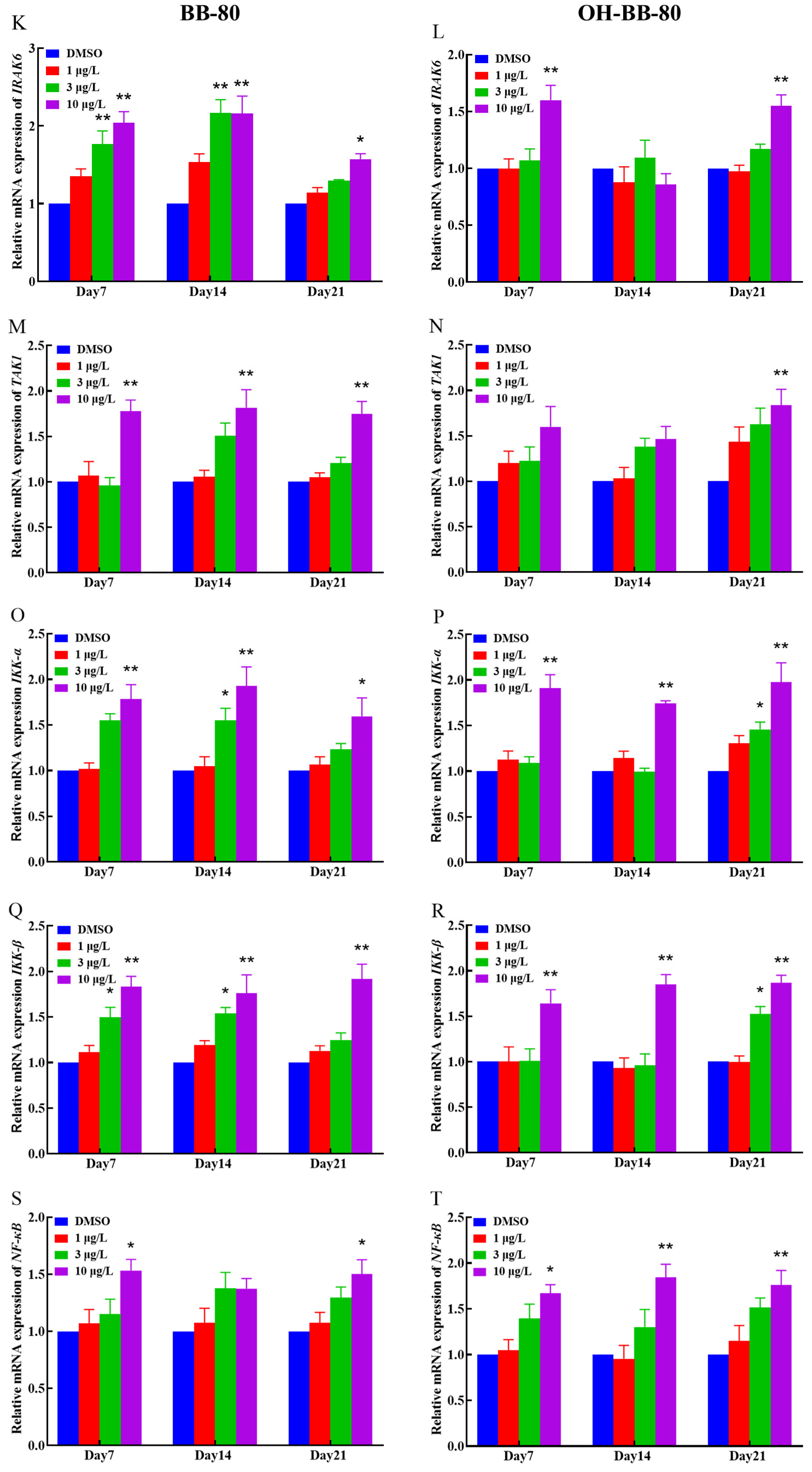 Toxics 13 00293 g007b