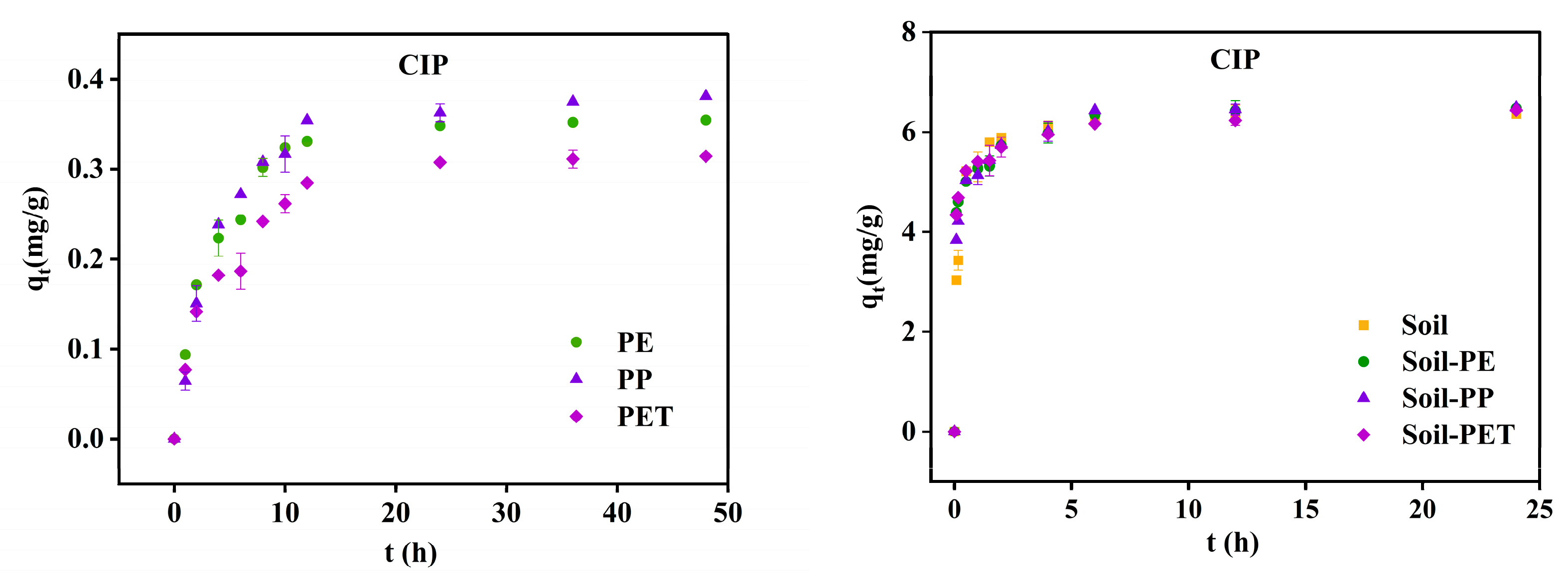 Toxics 13 00294 g004
