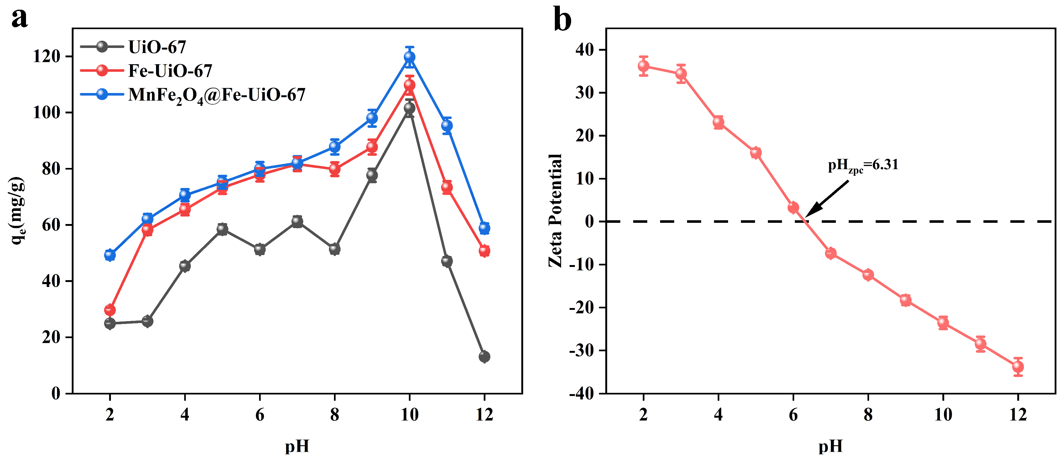 Toxics 13 00295 g003