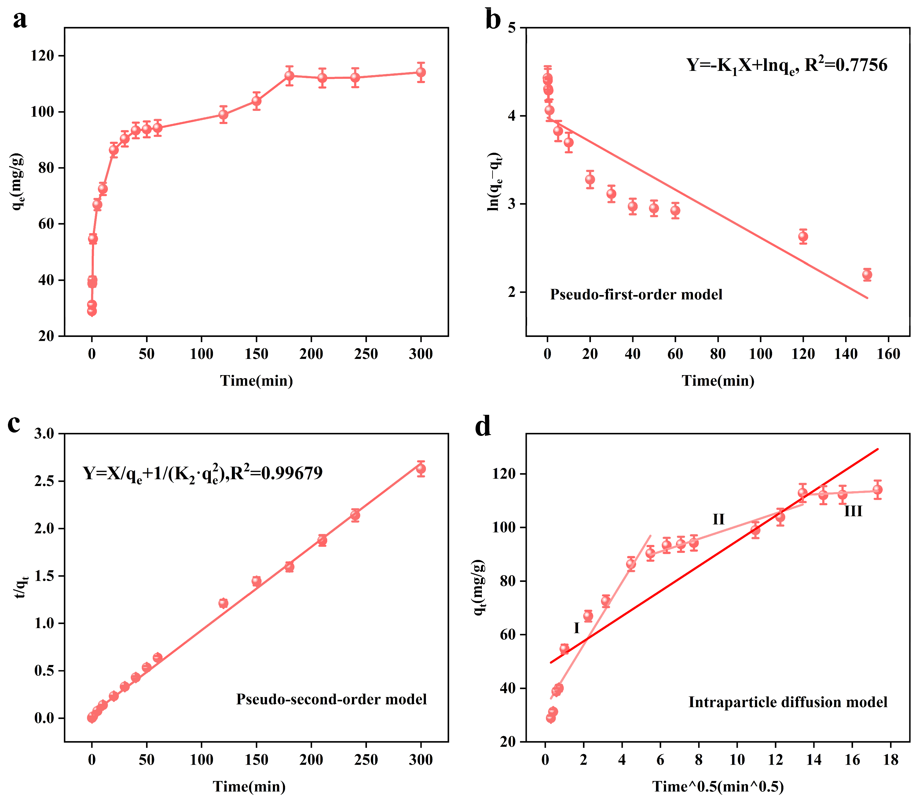 Toxics 13 00295 g005