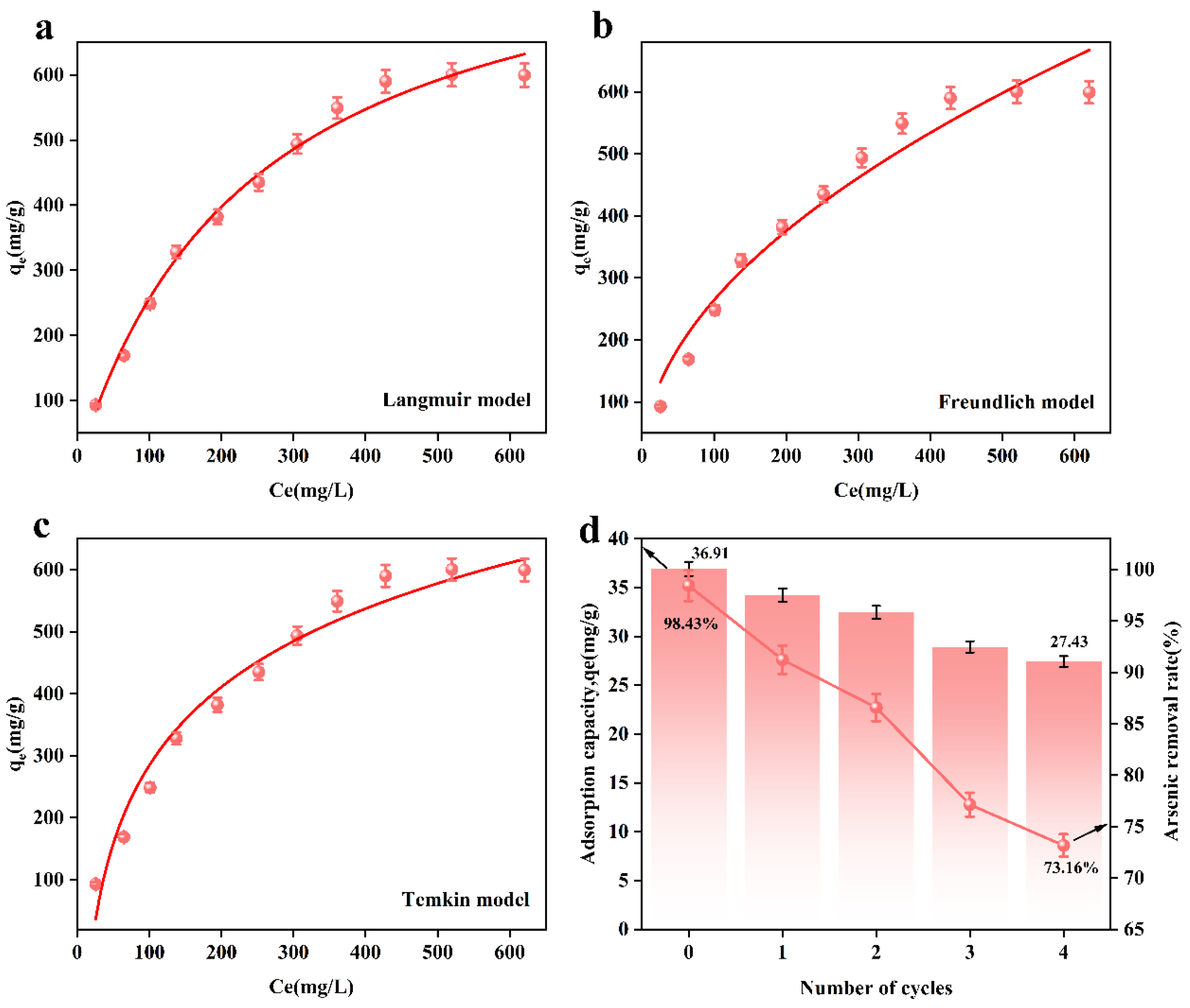 Toxics 13 00295 g006