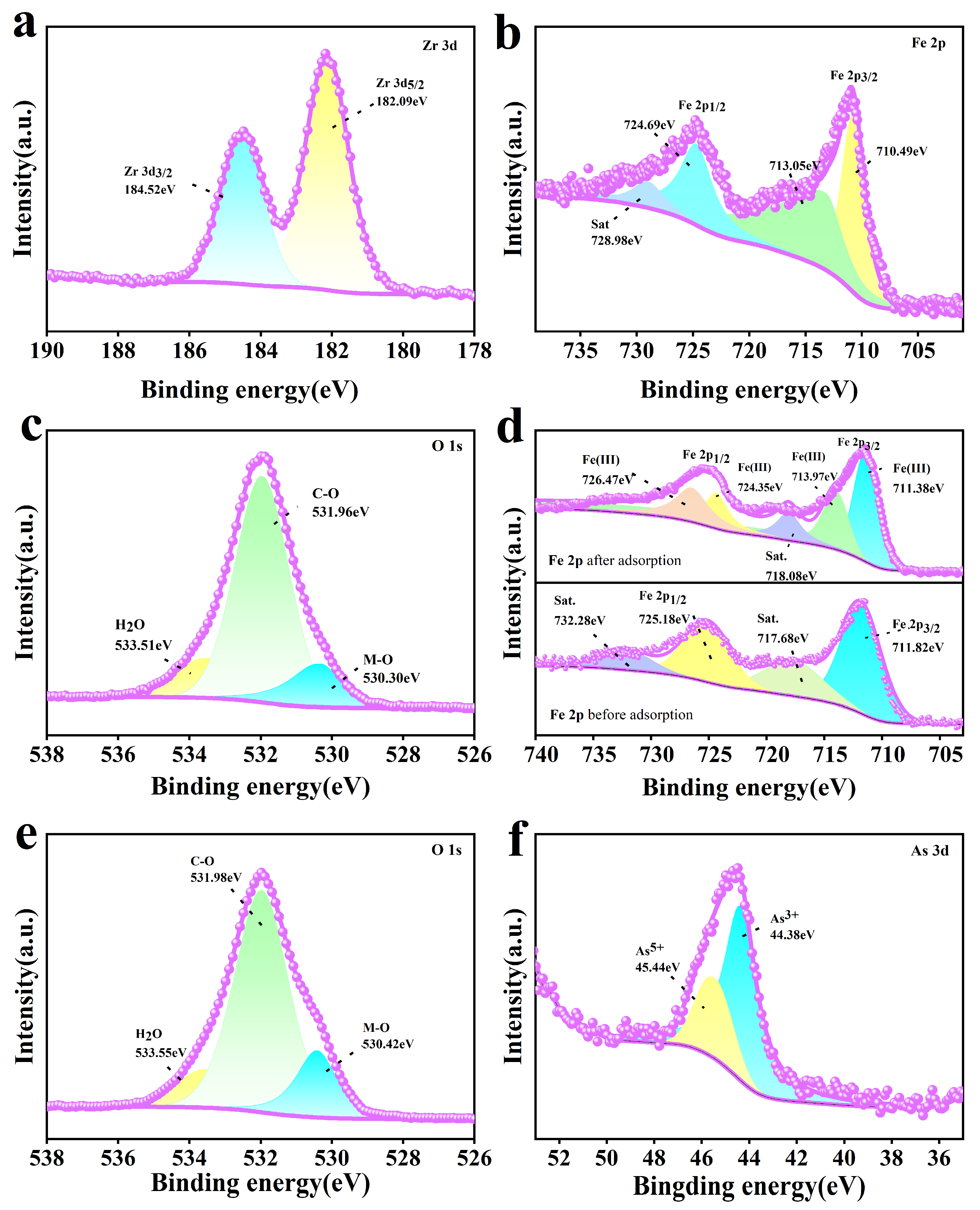 Toxics 13 00295 g009