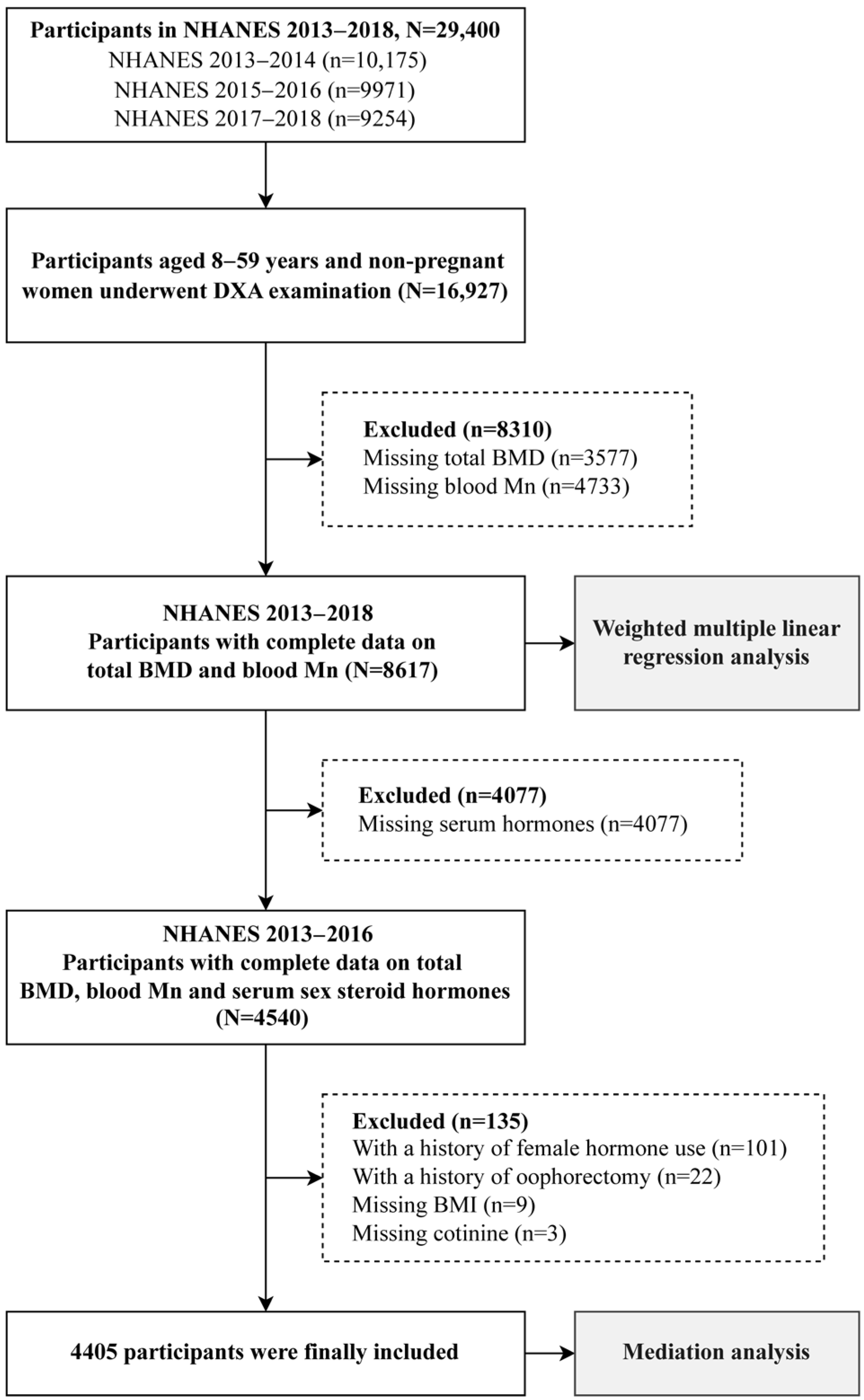 Toxics 13 00296 g001