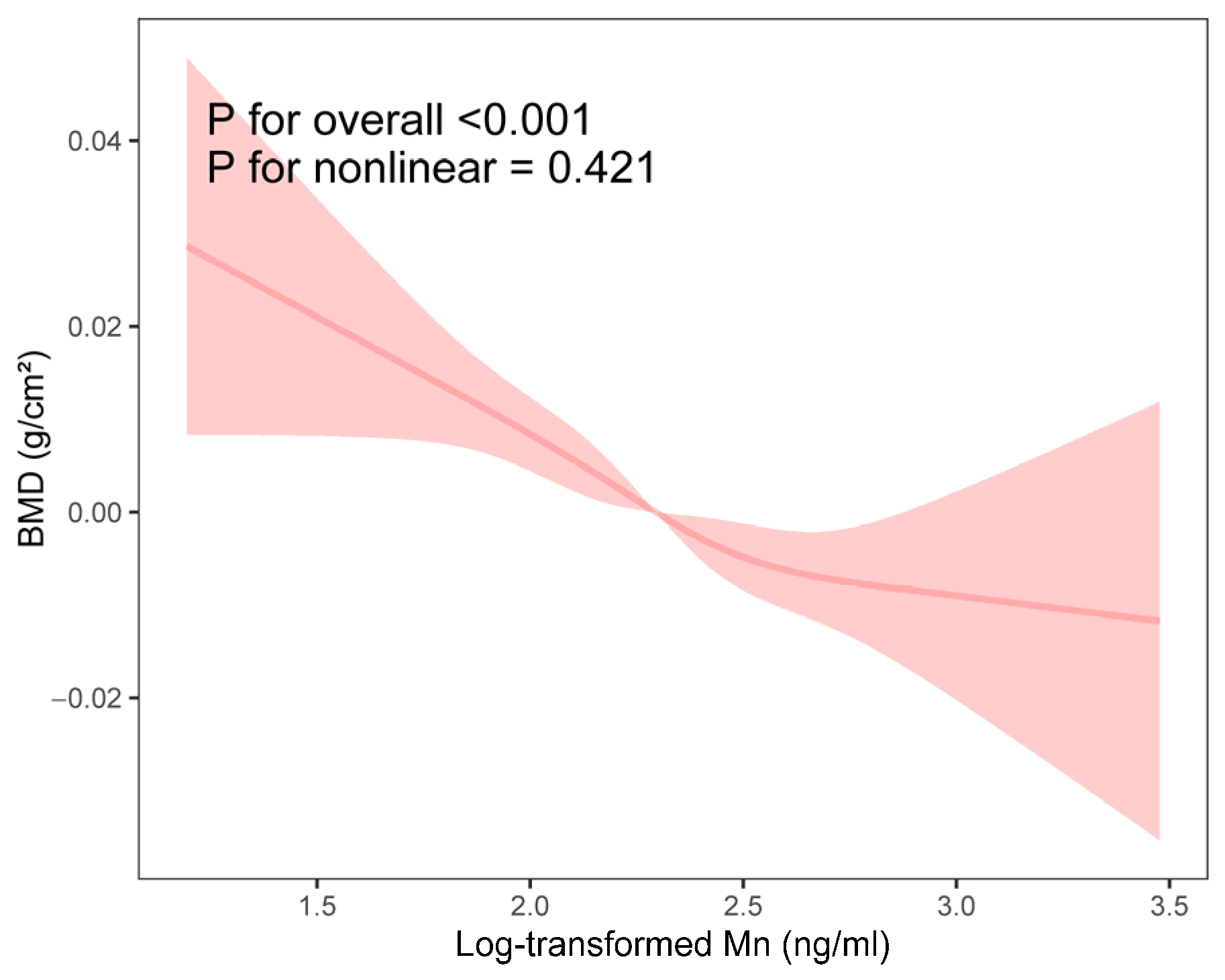 Toxics 13 00296 g002
