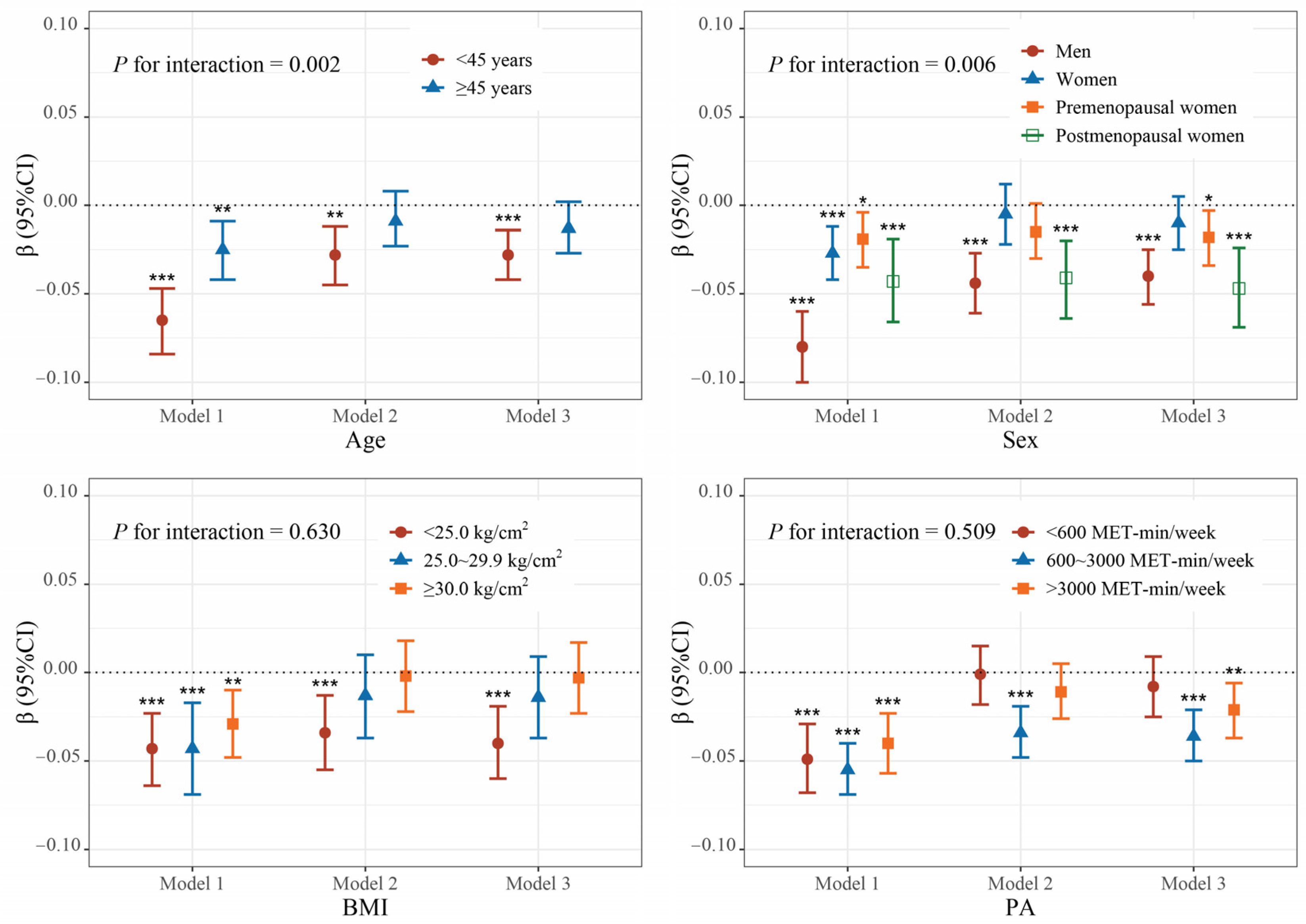 Toxics 13 00296 g003