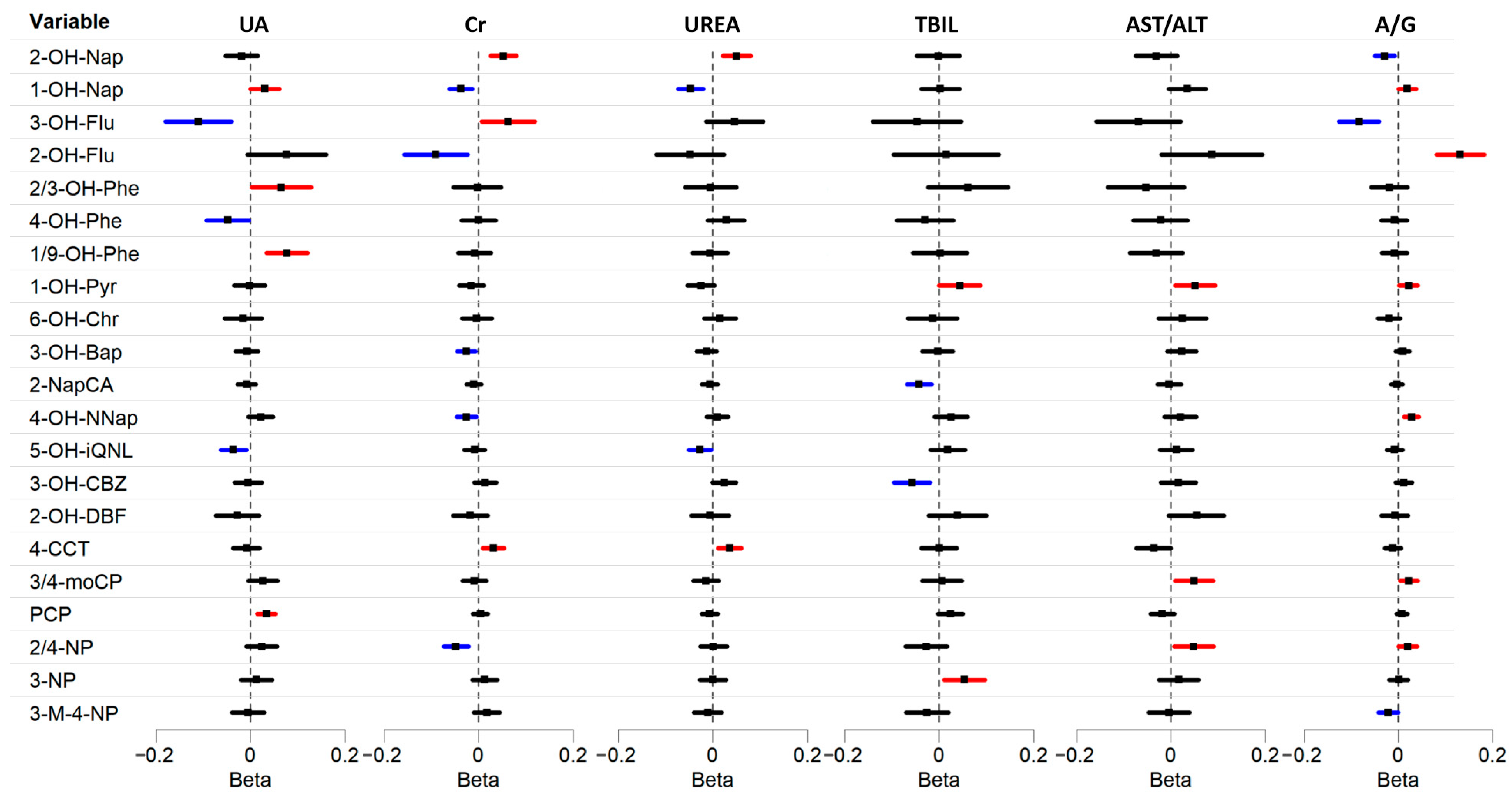 Toxics 13 00298 g002