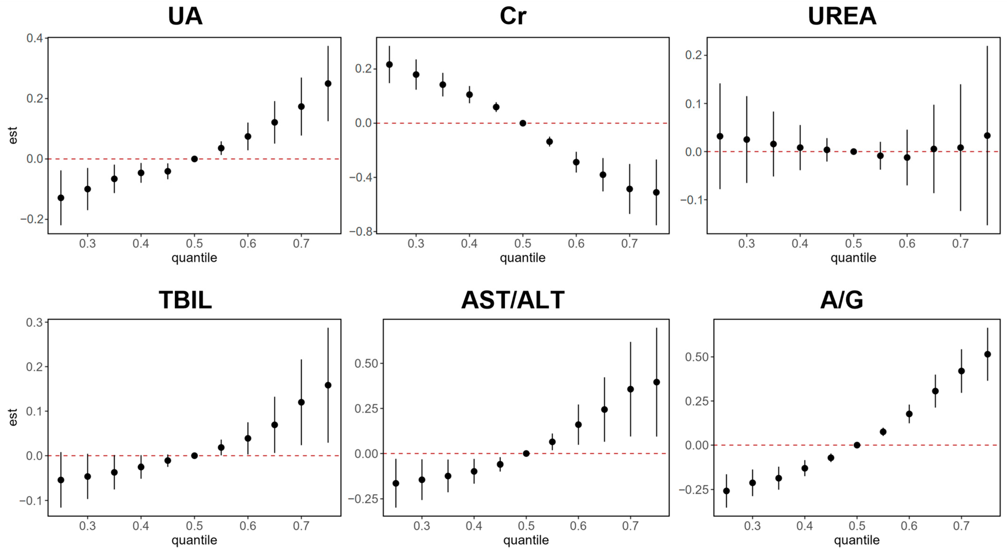 Toxics 13 00298 g003