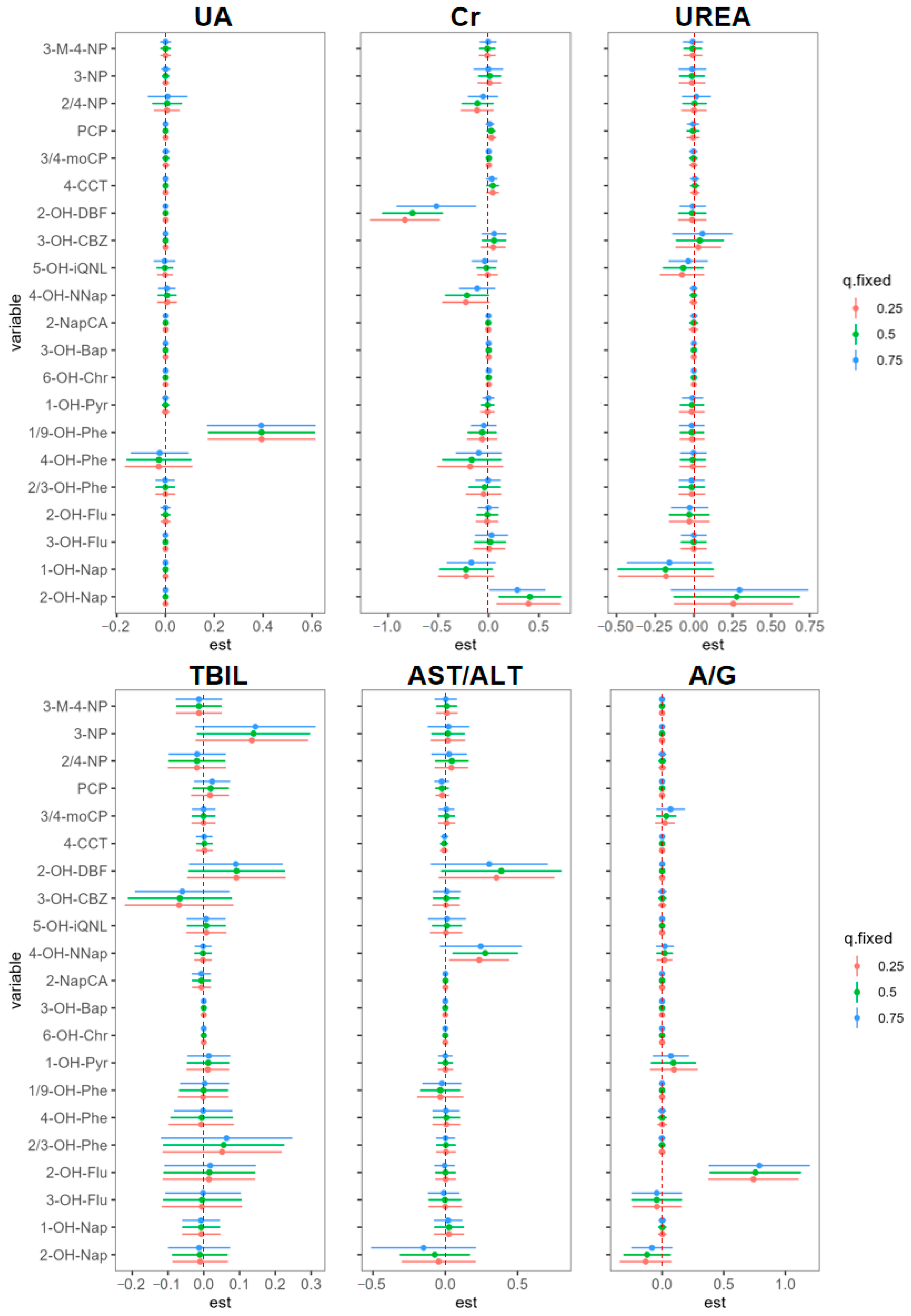 Toxics 13 00298 g004