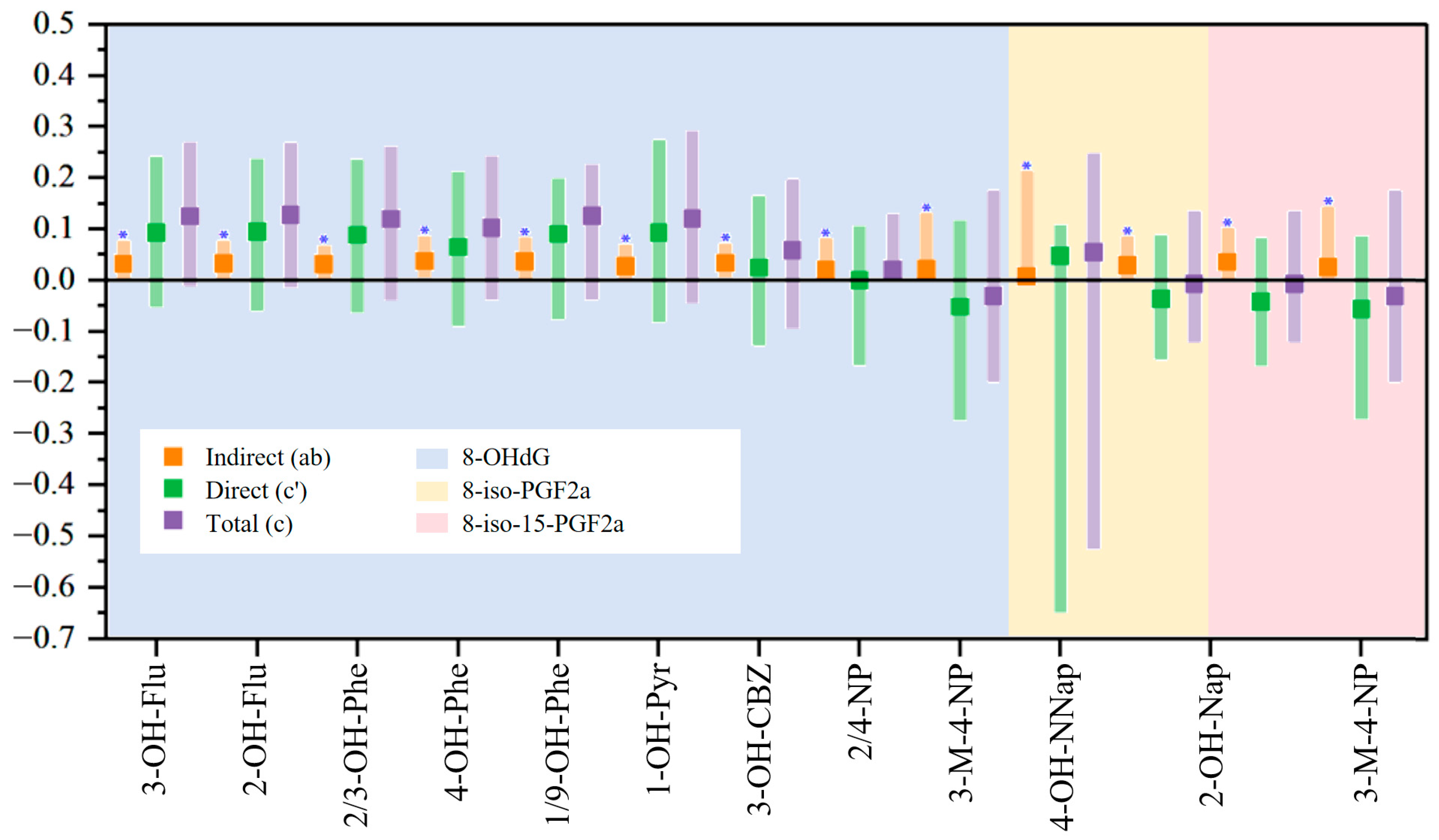 Toxics 13 00298 g005
