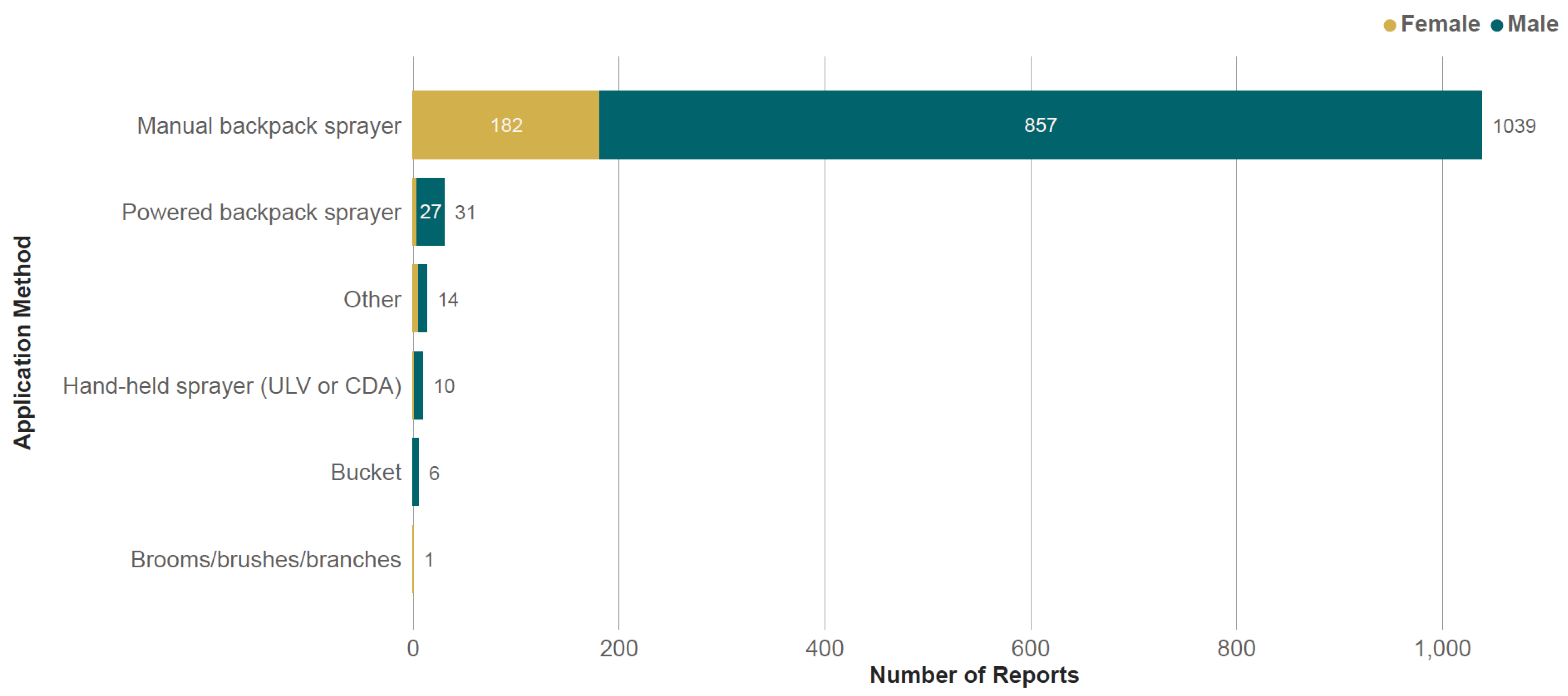 Toxics 13 00300 g003