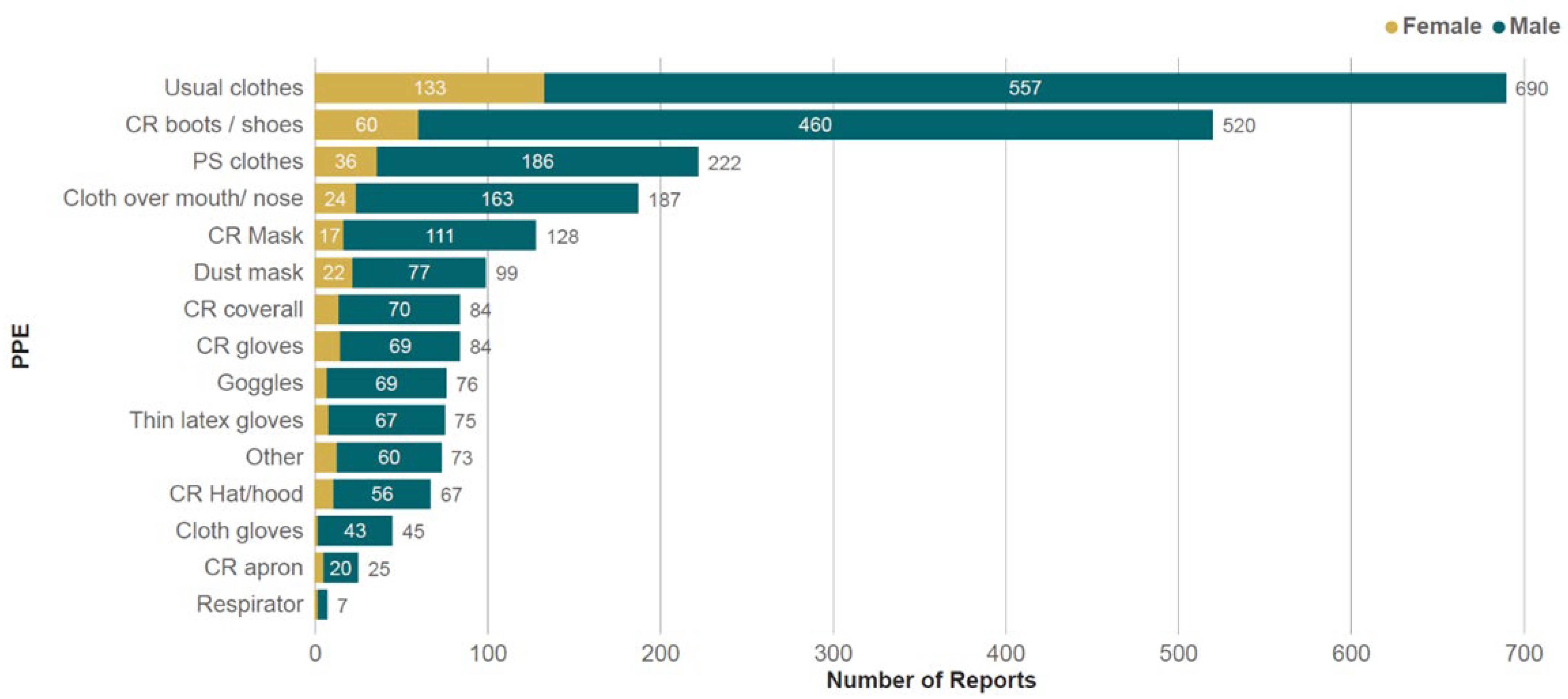 Toxics 13 00300 g004