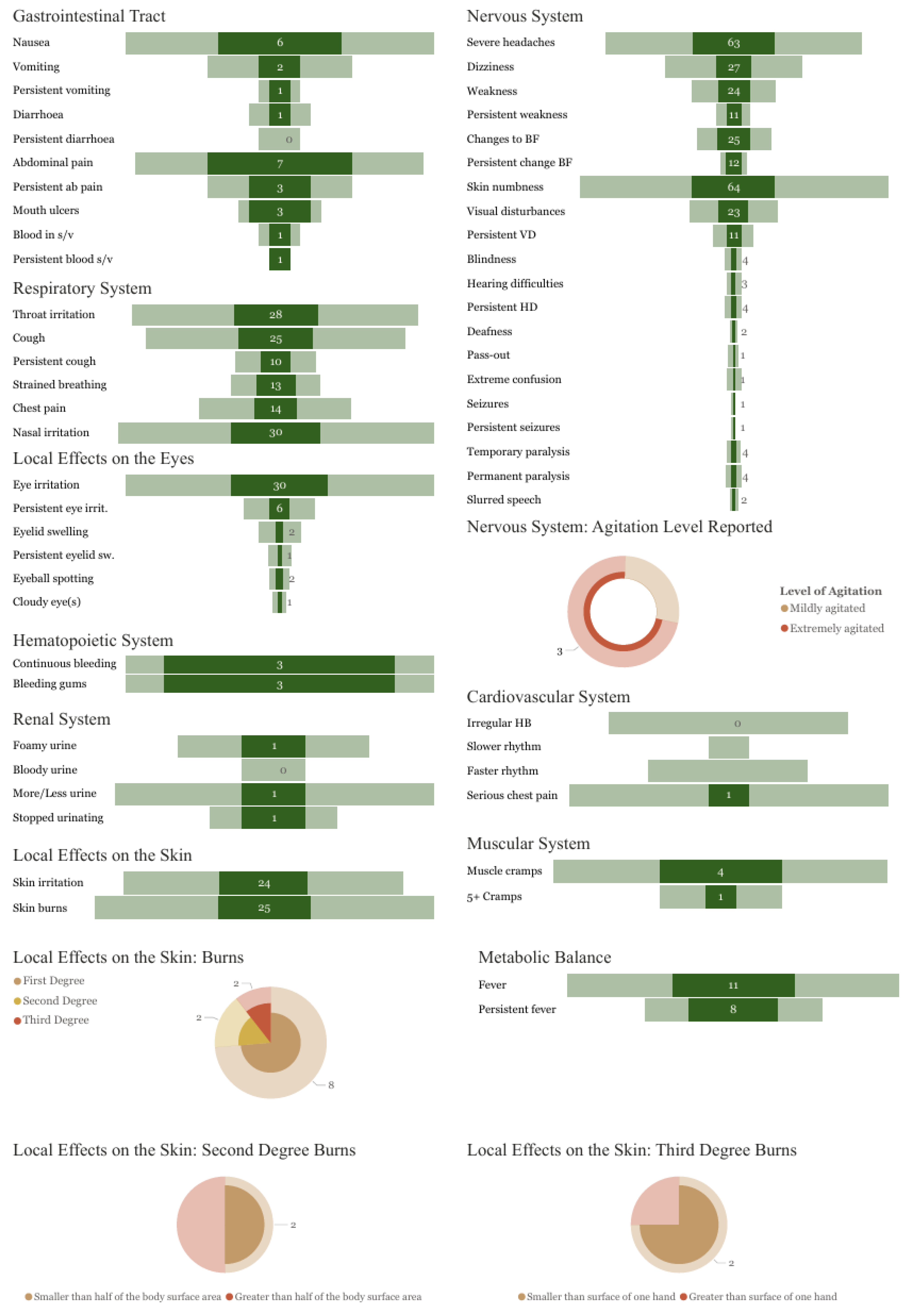 Toxics 13 00300 g007