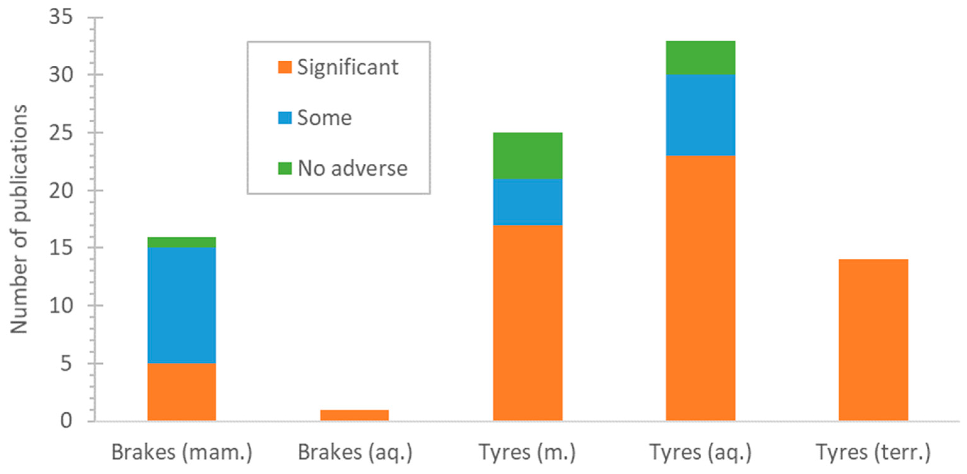 Toxics 13 00301 g002