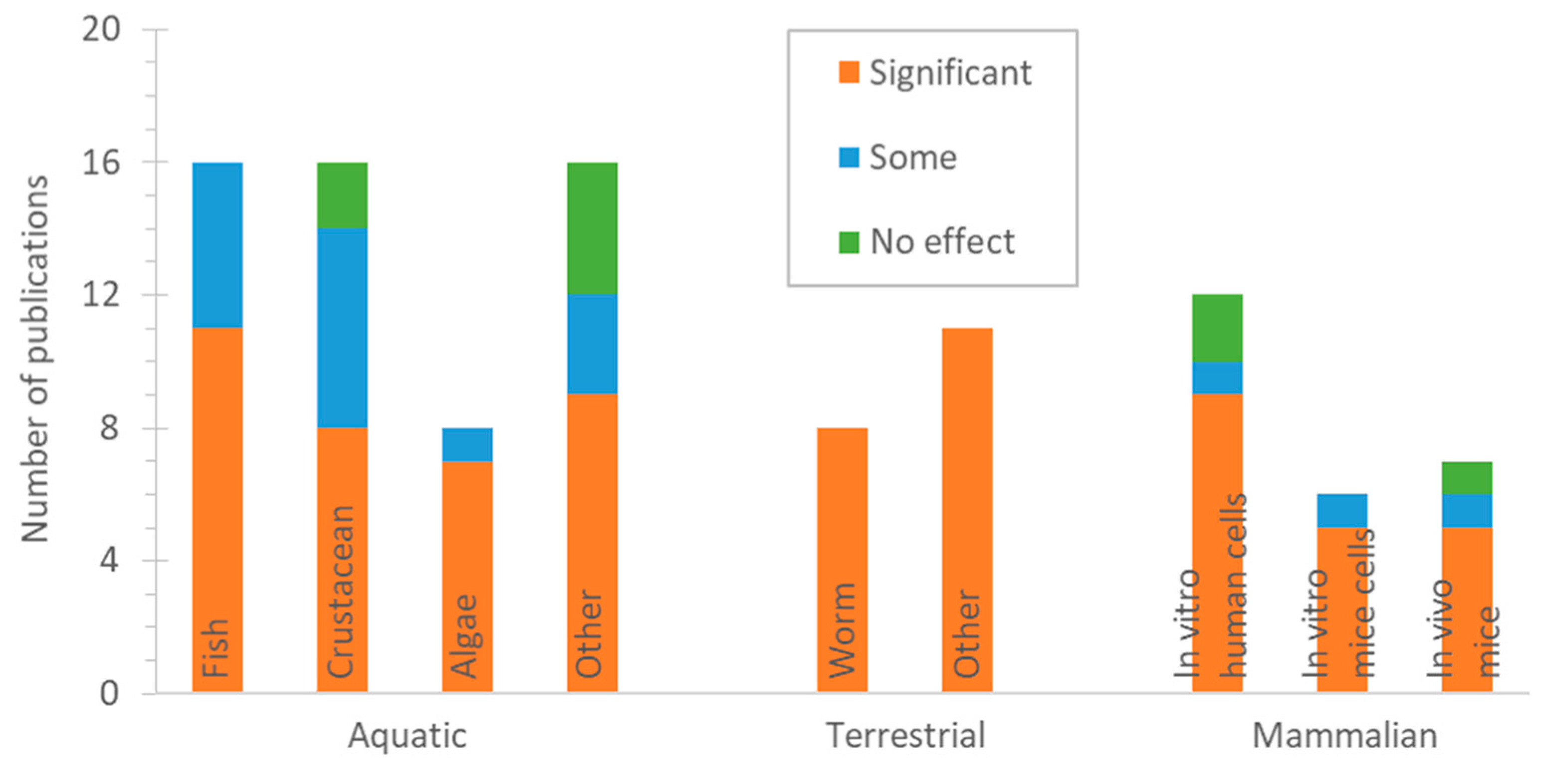 Toxics 13 00301 g003