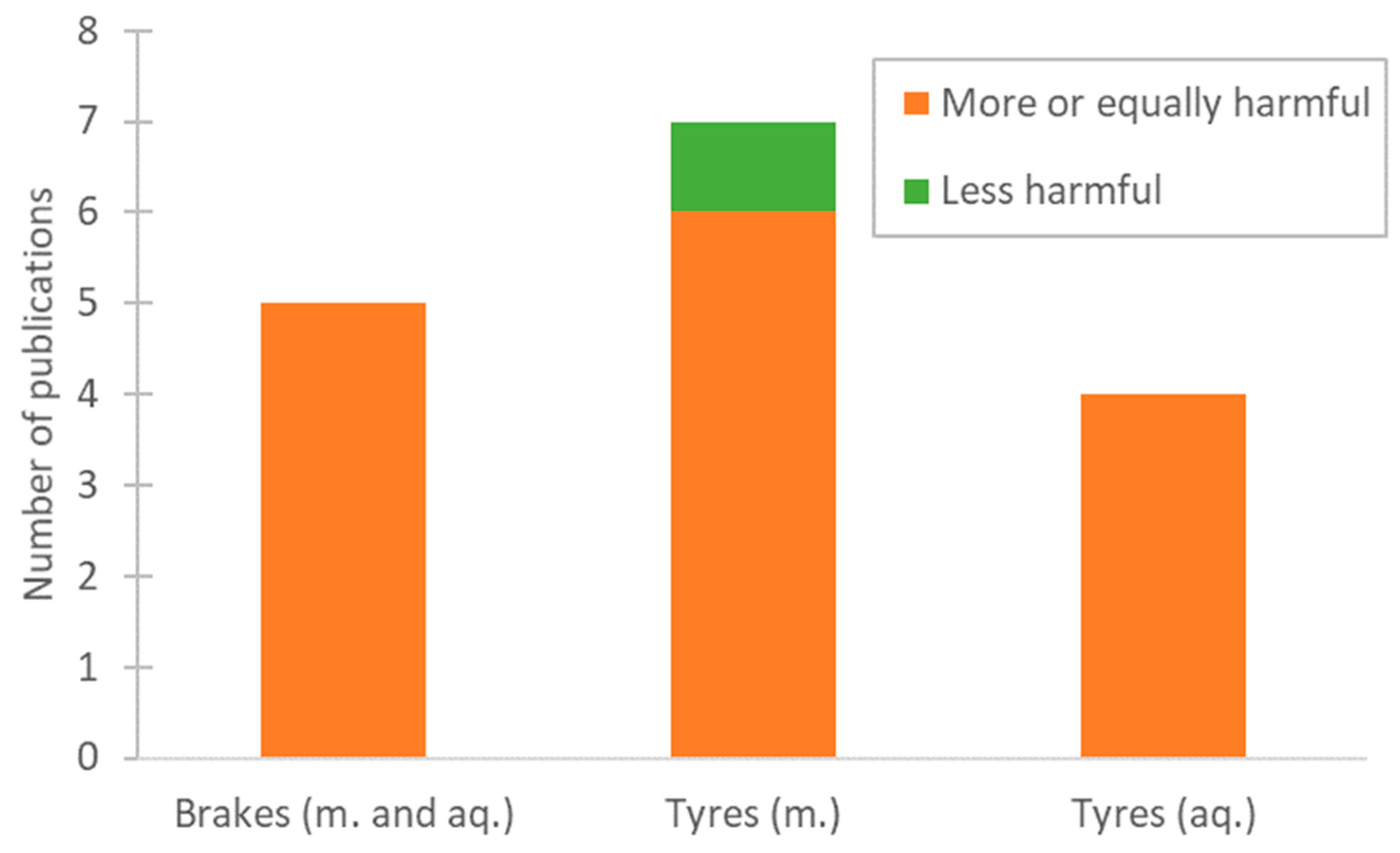 Toxics 13 00301 g004