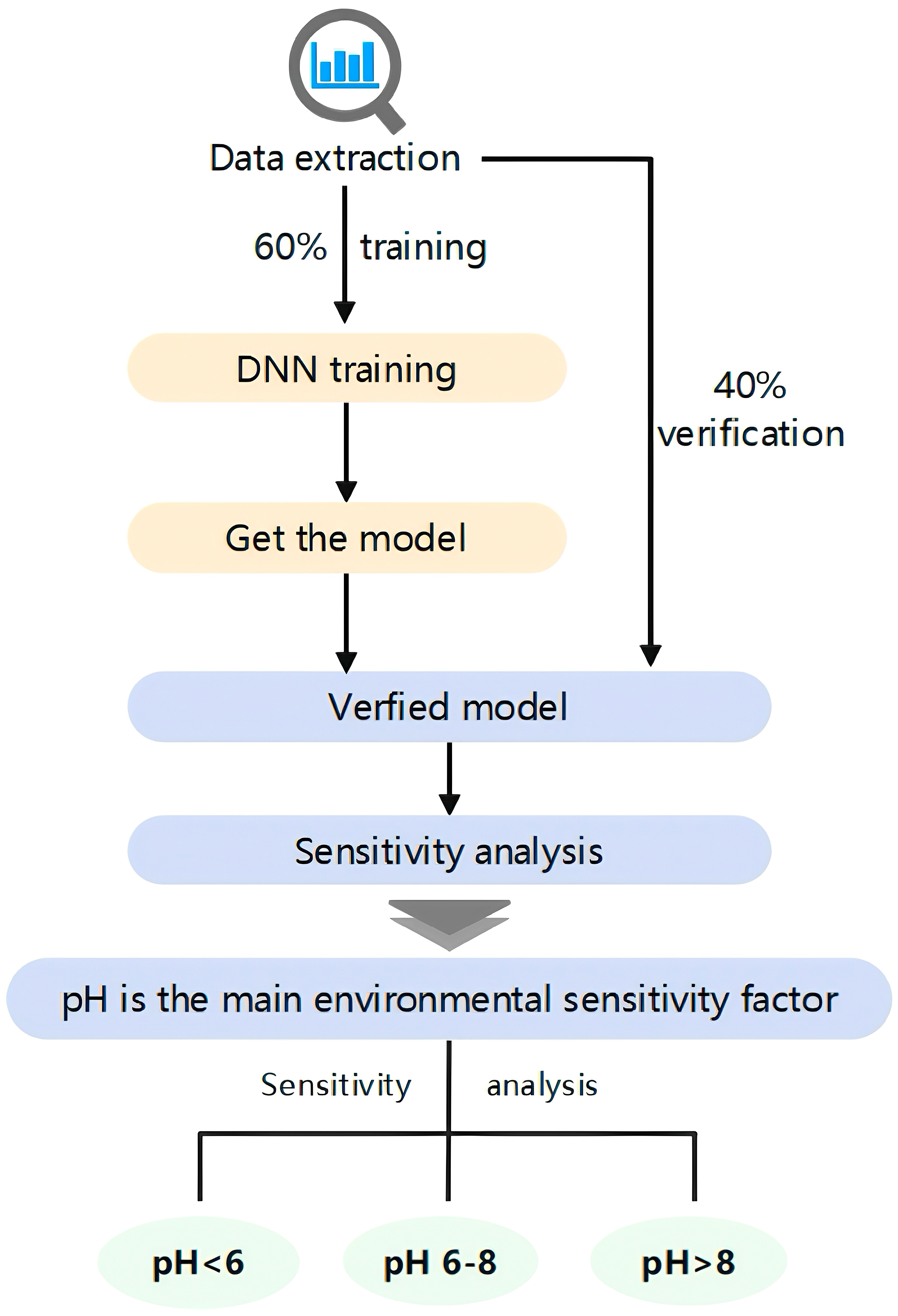 Toxics 13 00305 g001