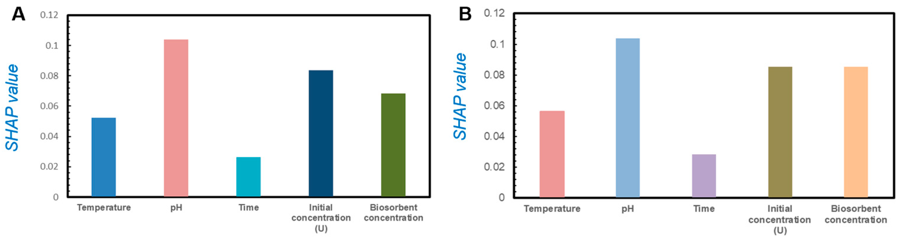 Toxics 13 00305 g005