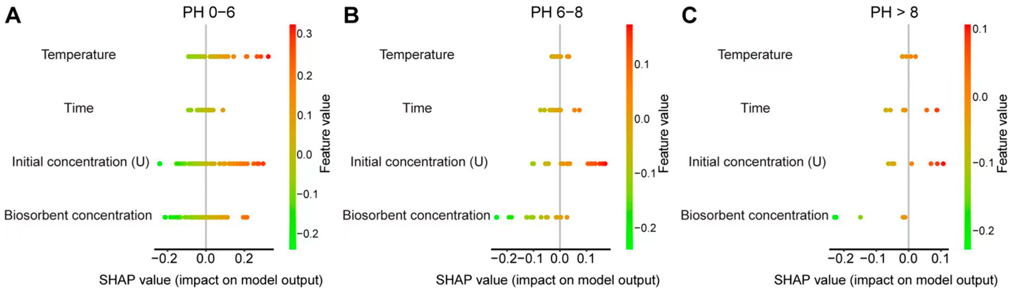 Toxics 13 00305 g006